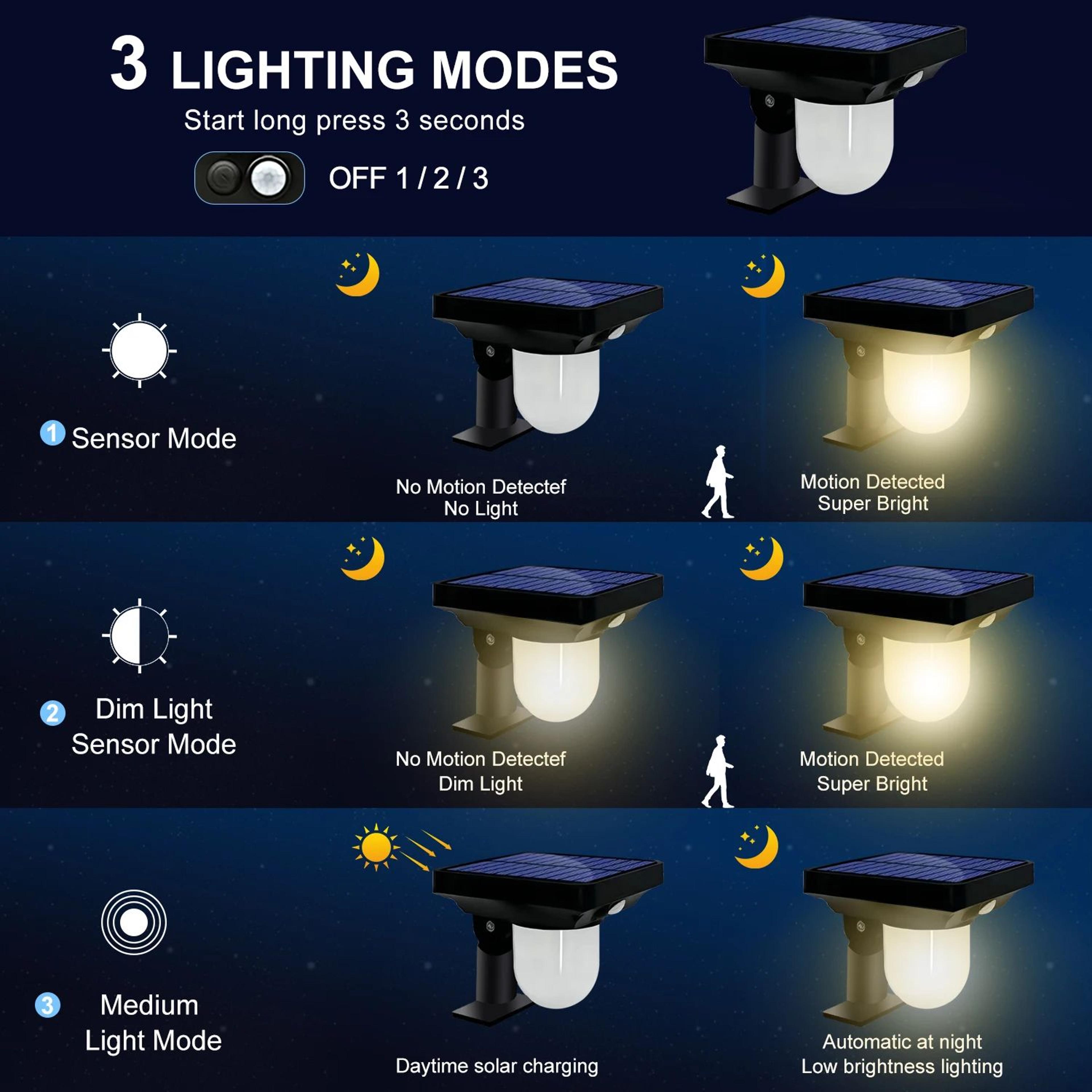 Solar Motion Sensor Landscape Spotlights  3 Lighting Modes Waterproof Garden Pathway  Wall Lights W 3