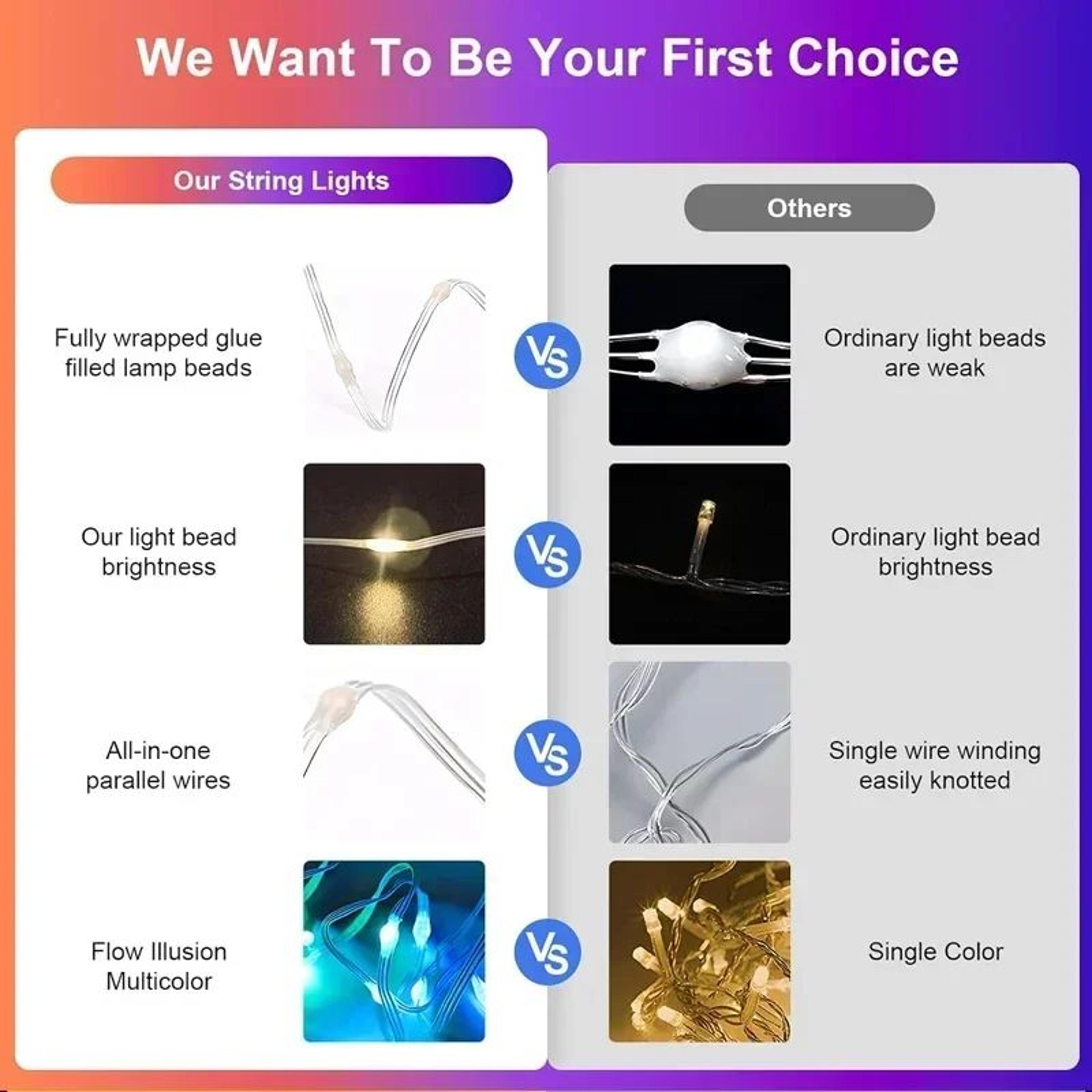 Smart RGBIC LED String Lights  Waterproof Bluetooth App Controlled Fairy Lights With Music Sync For 1