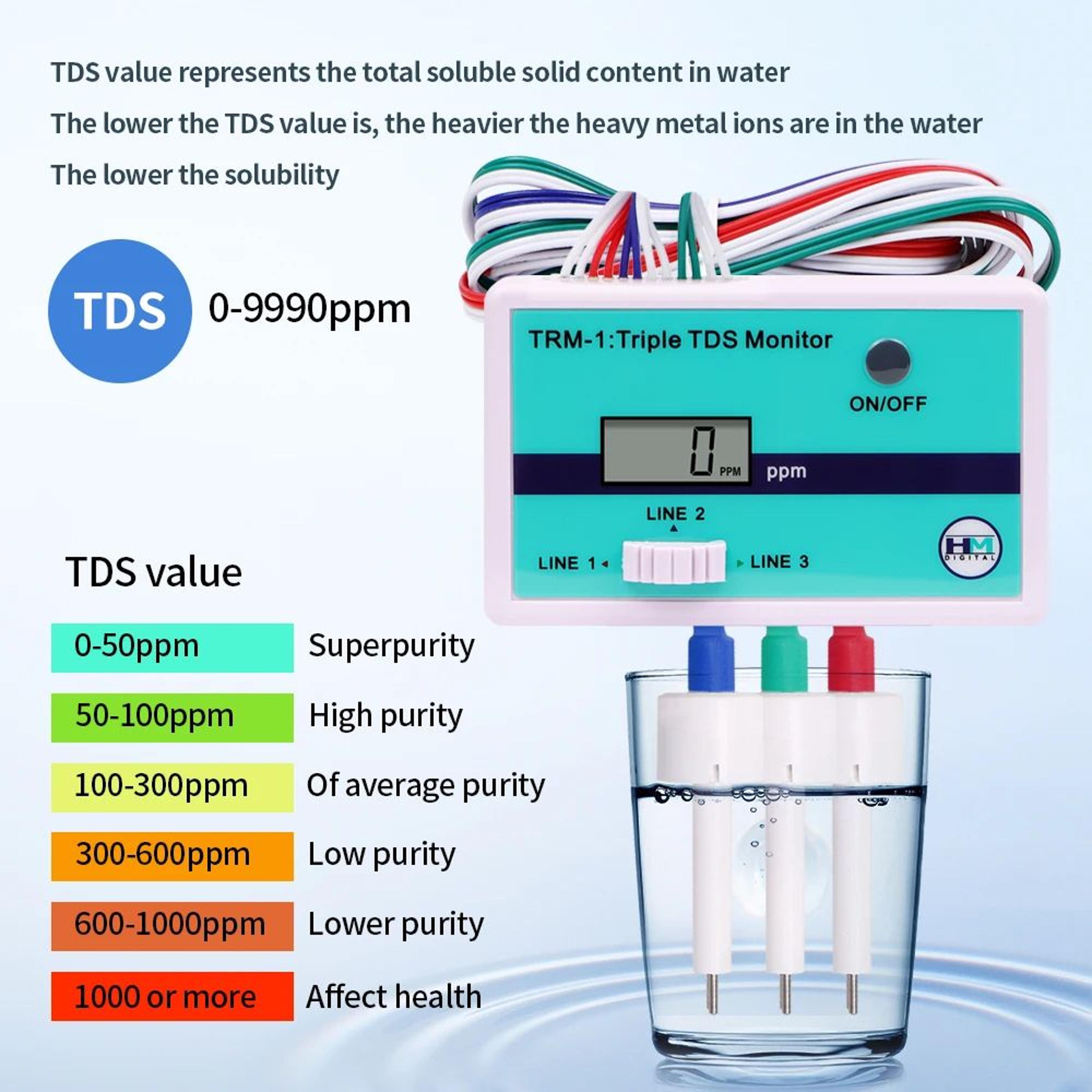 Online TDS Water Quality Meter  Single Or Triple Line Digital 09990 PPM Tester For Aquarium Laborat 1