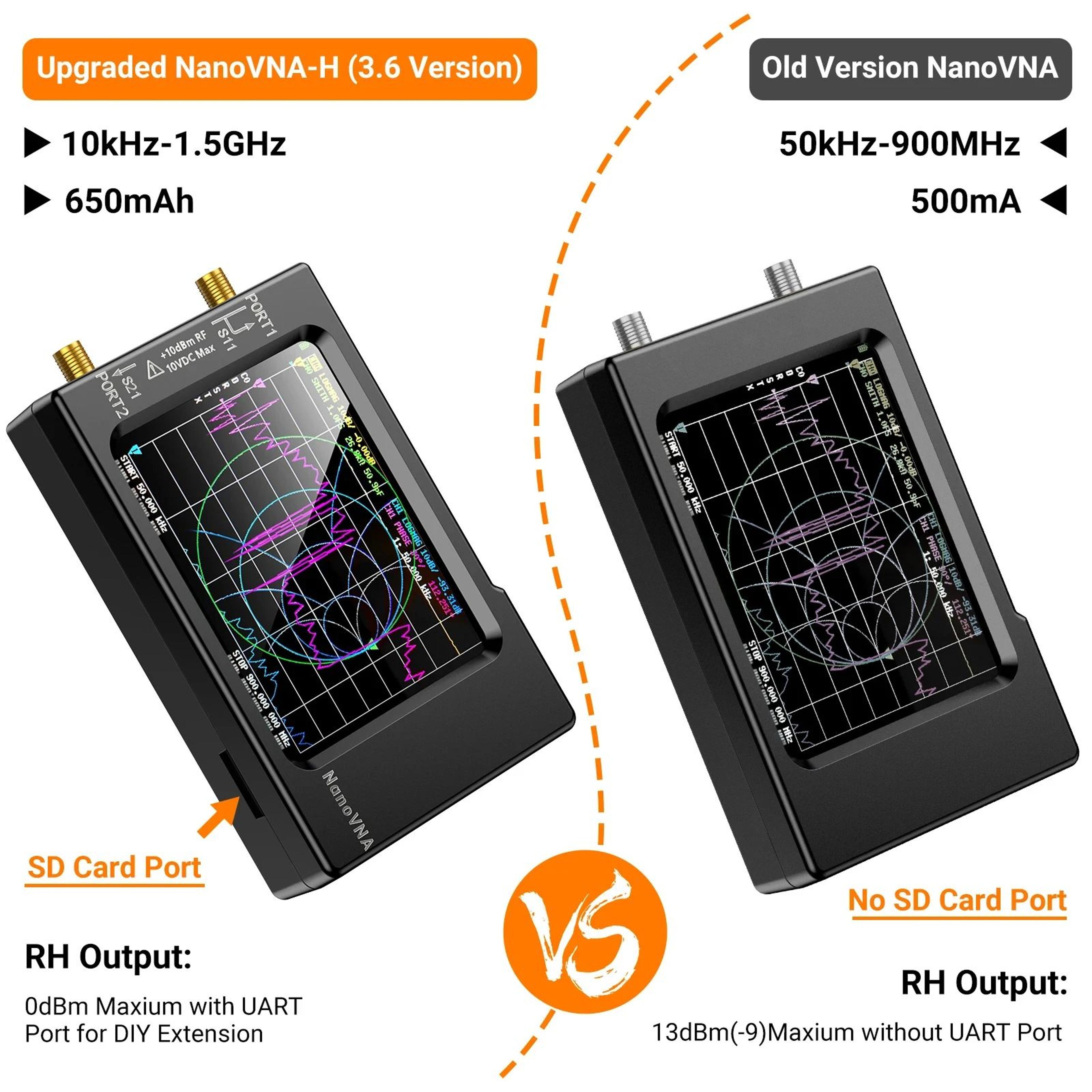 Vector Network Analyzer  10 KHz15 GHz Antenna Tester With ABS Case 28 In Touchscreen TDR  32 GB SD  2