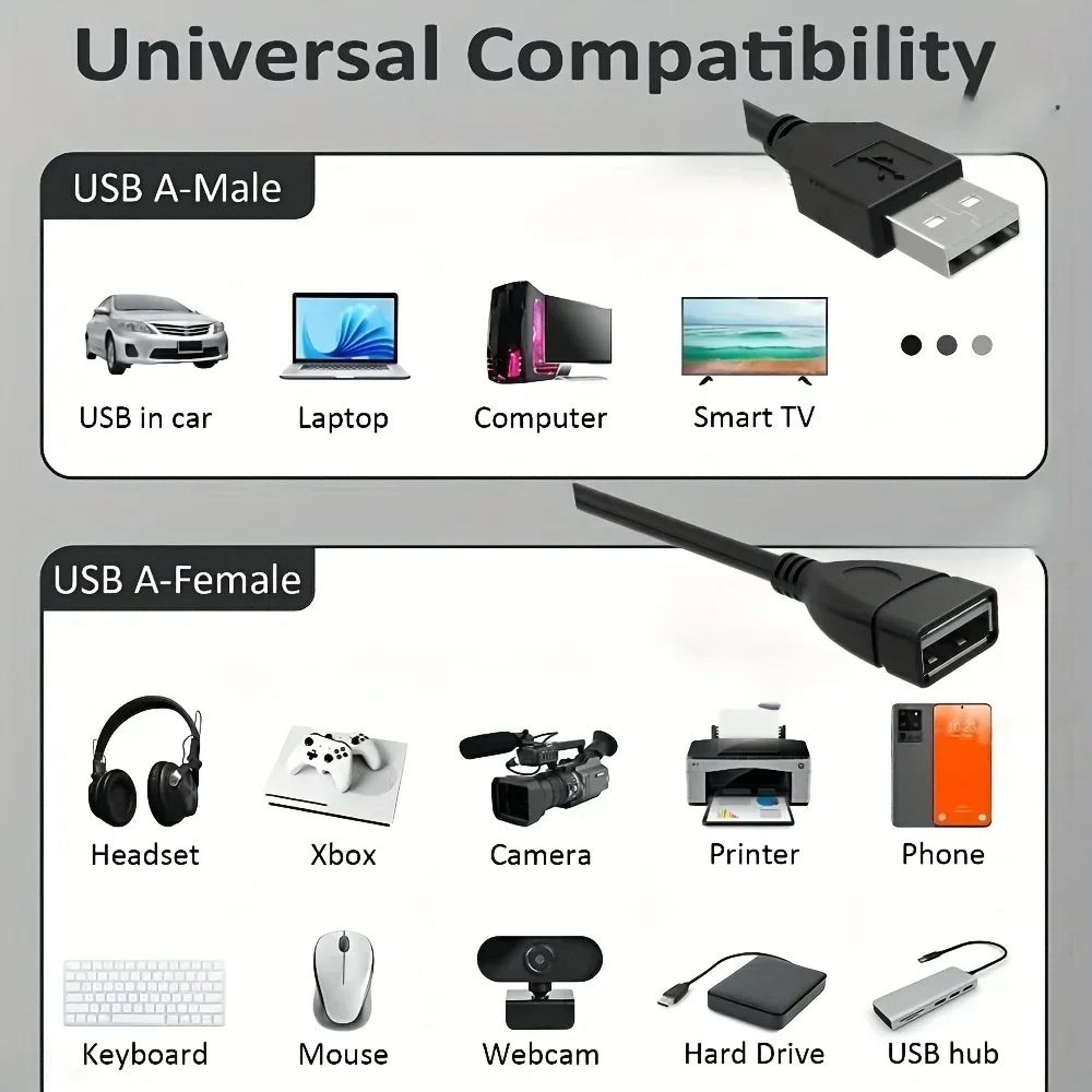 USB A Male To Female Extension Cable 33ft 4