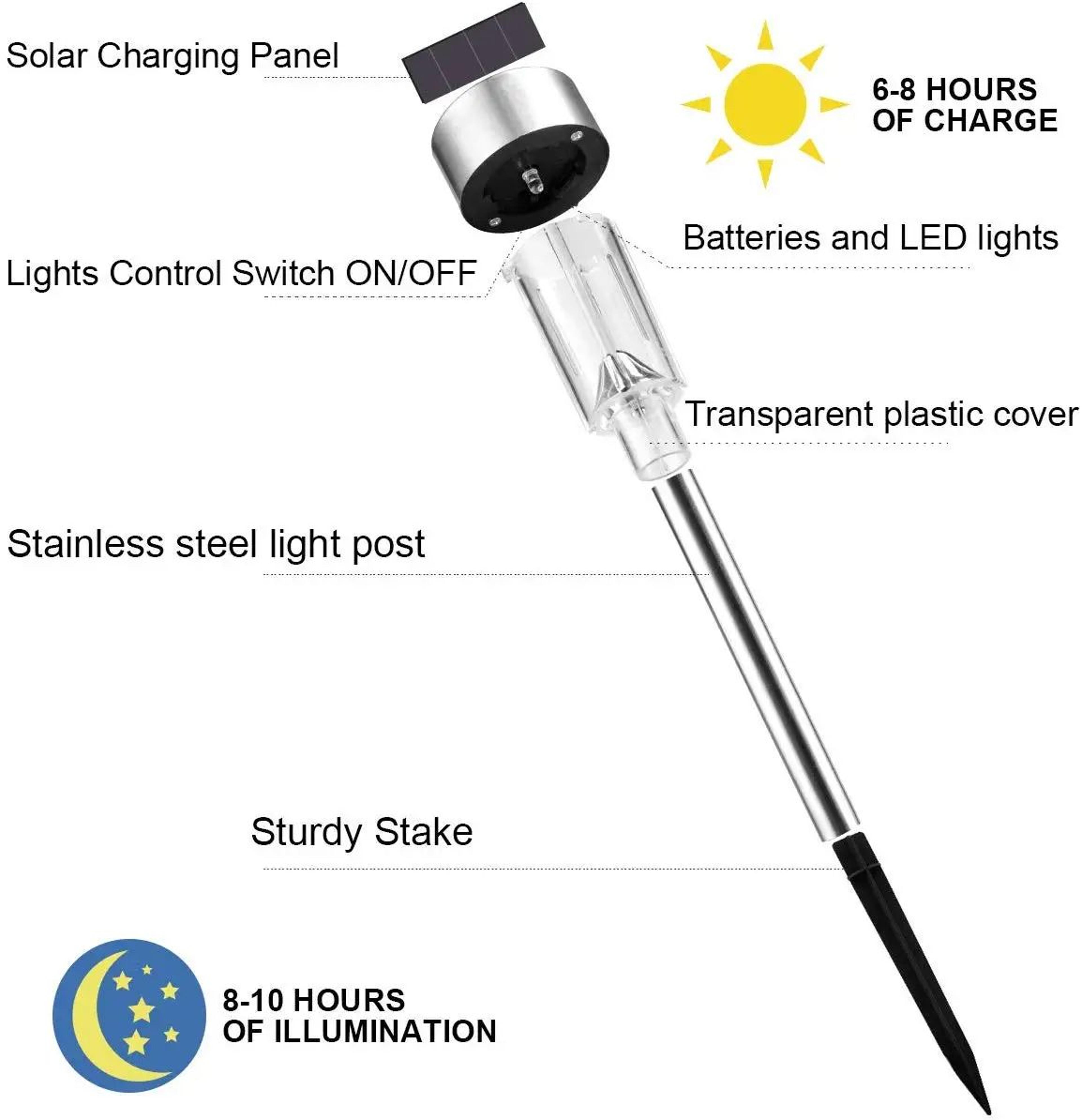 10 Piece Solar LED Garden Path Lights Set 9