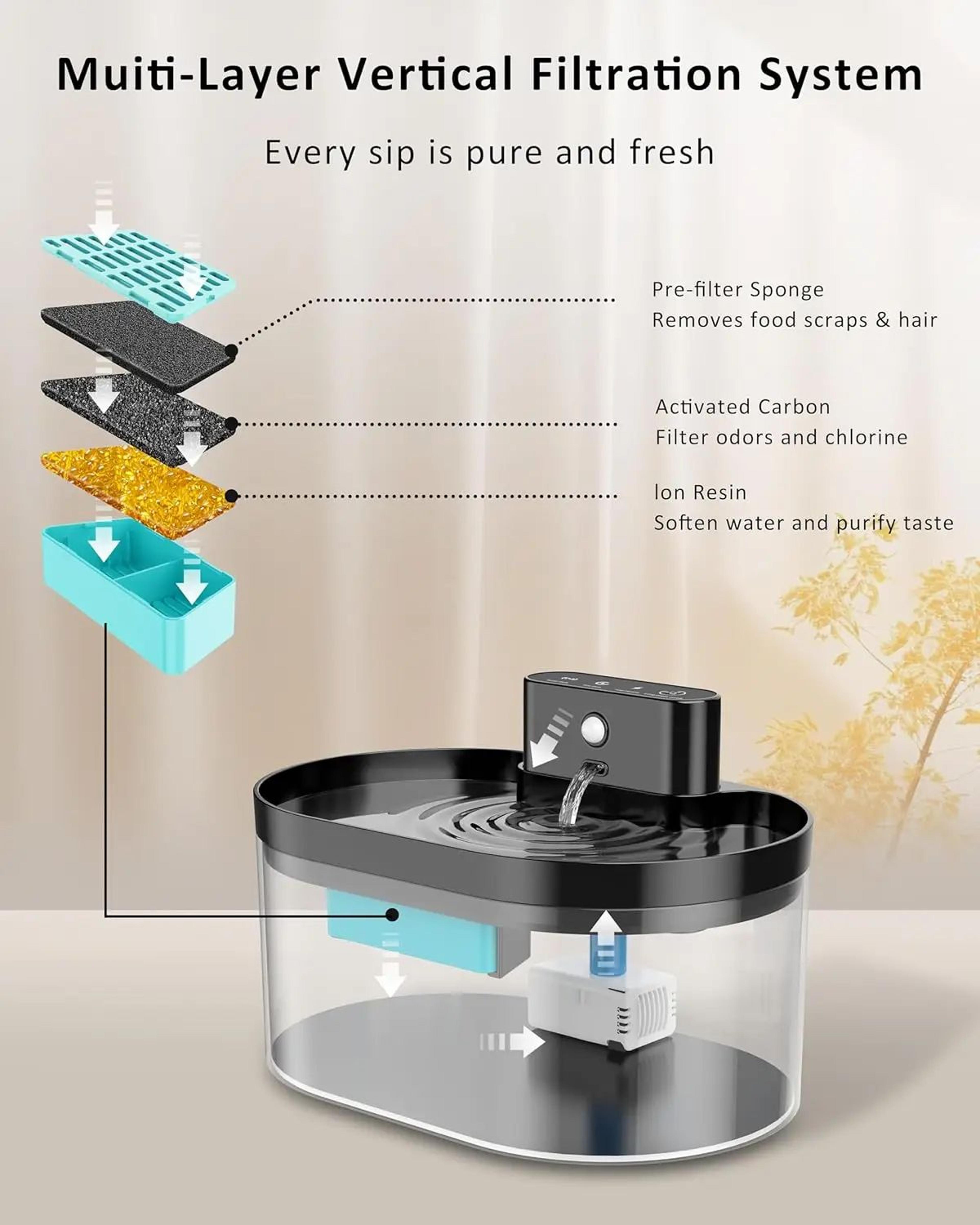 Wireless Cat Water Fountain Replacement Filters Set 3