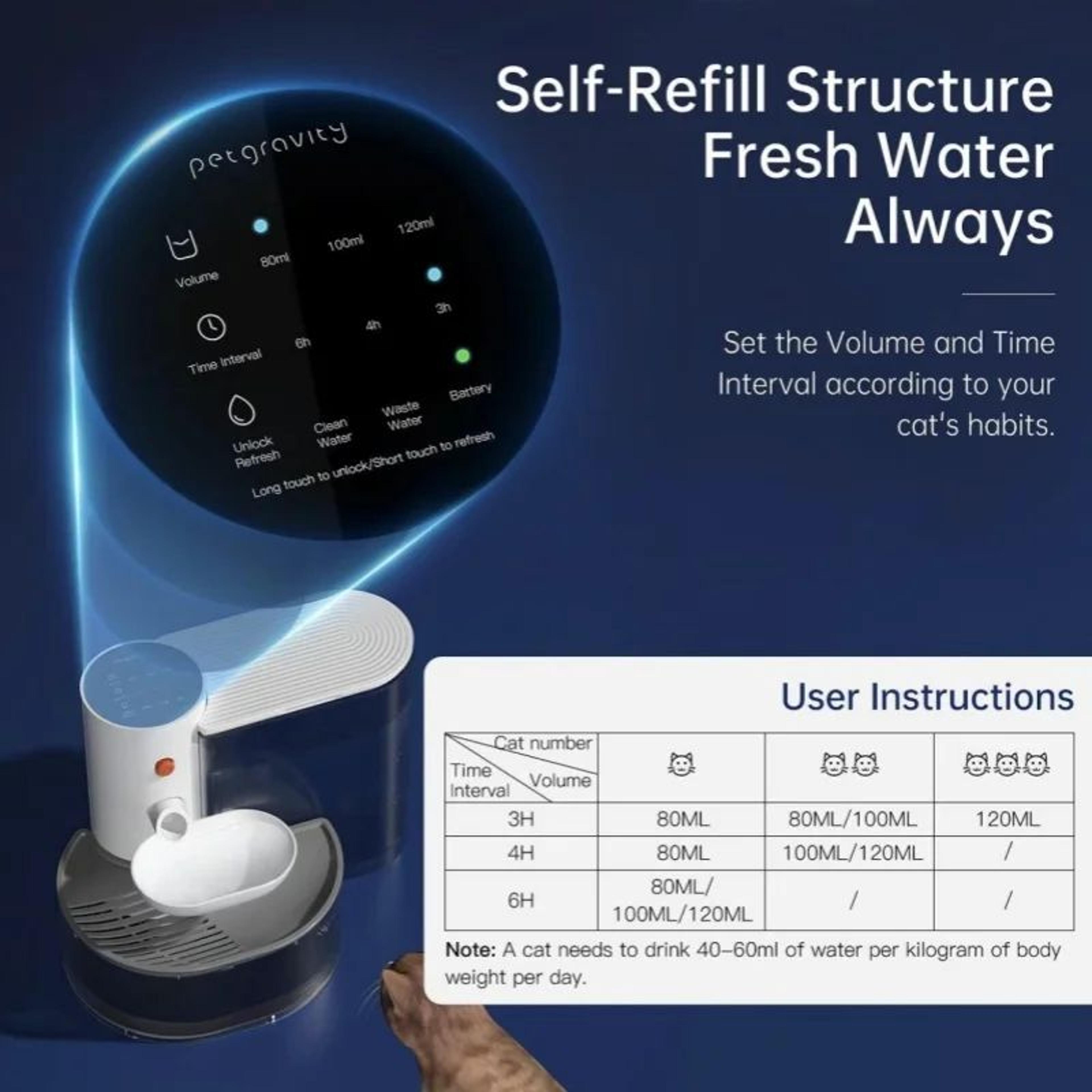 Smart Rechargeable Automatic Pet Water Dispenser 2
