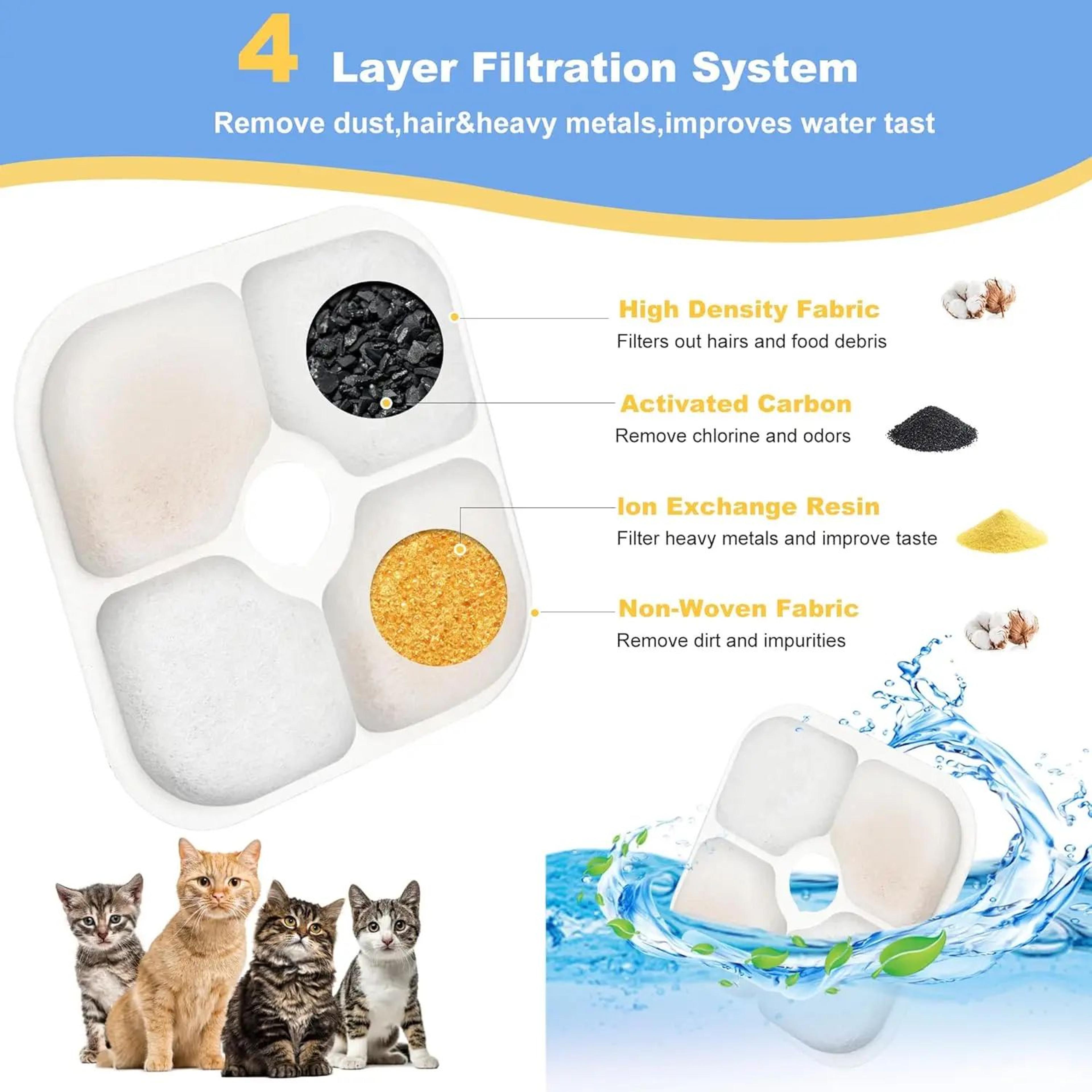 Catit PIXI Fountain Filter Replacement Kit 3