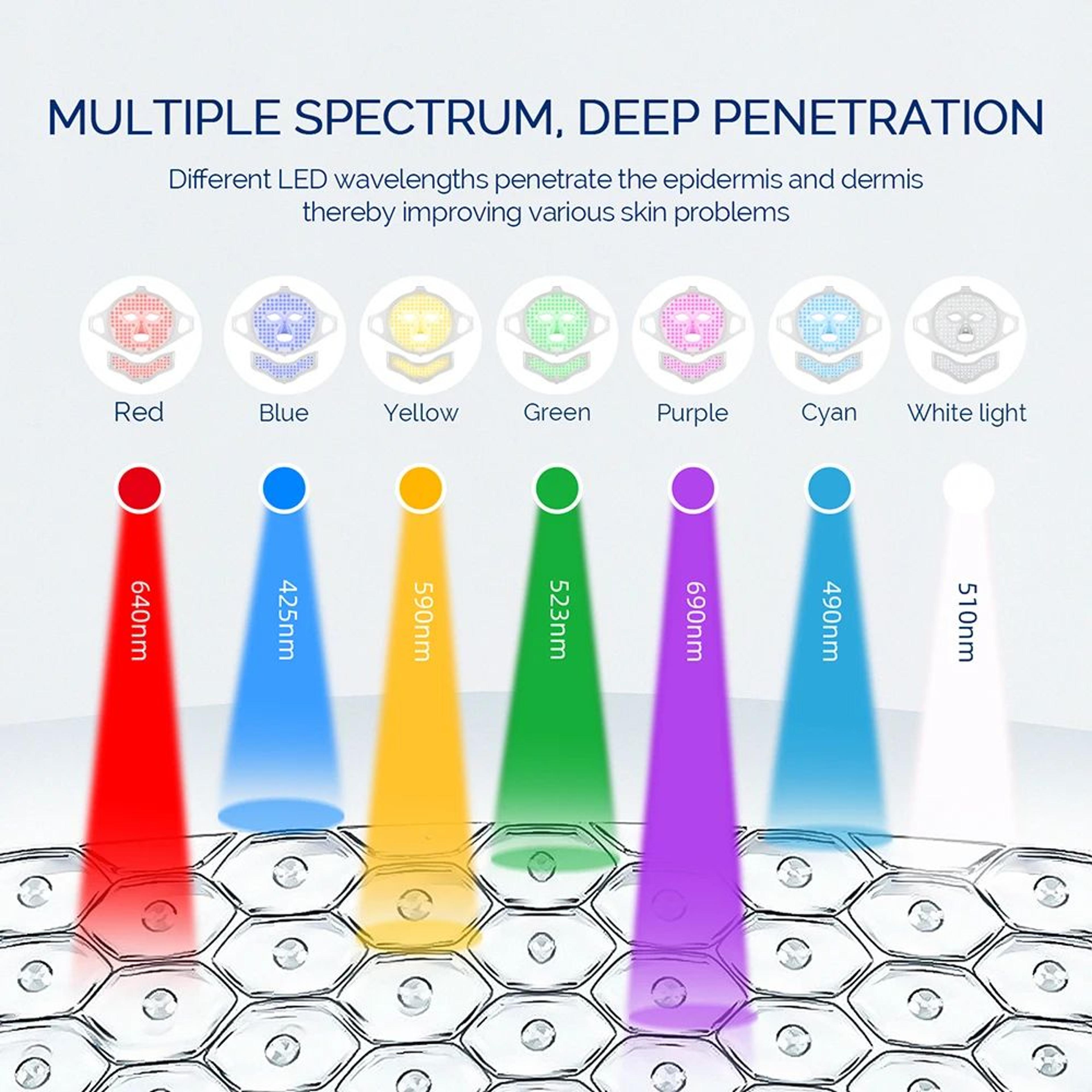 7 Color LED Silicone Face Mask Wireless Light Therapy Device 2