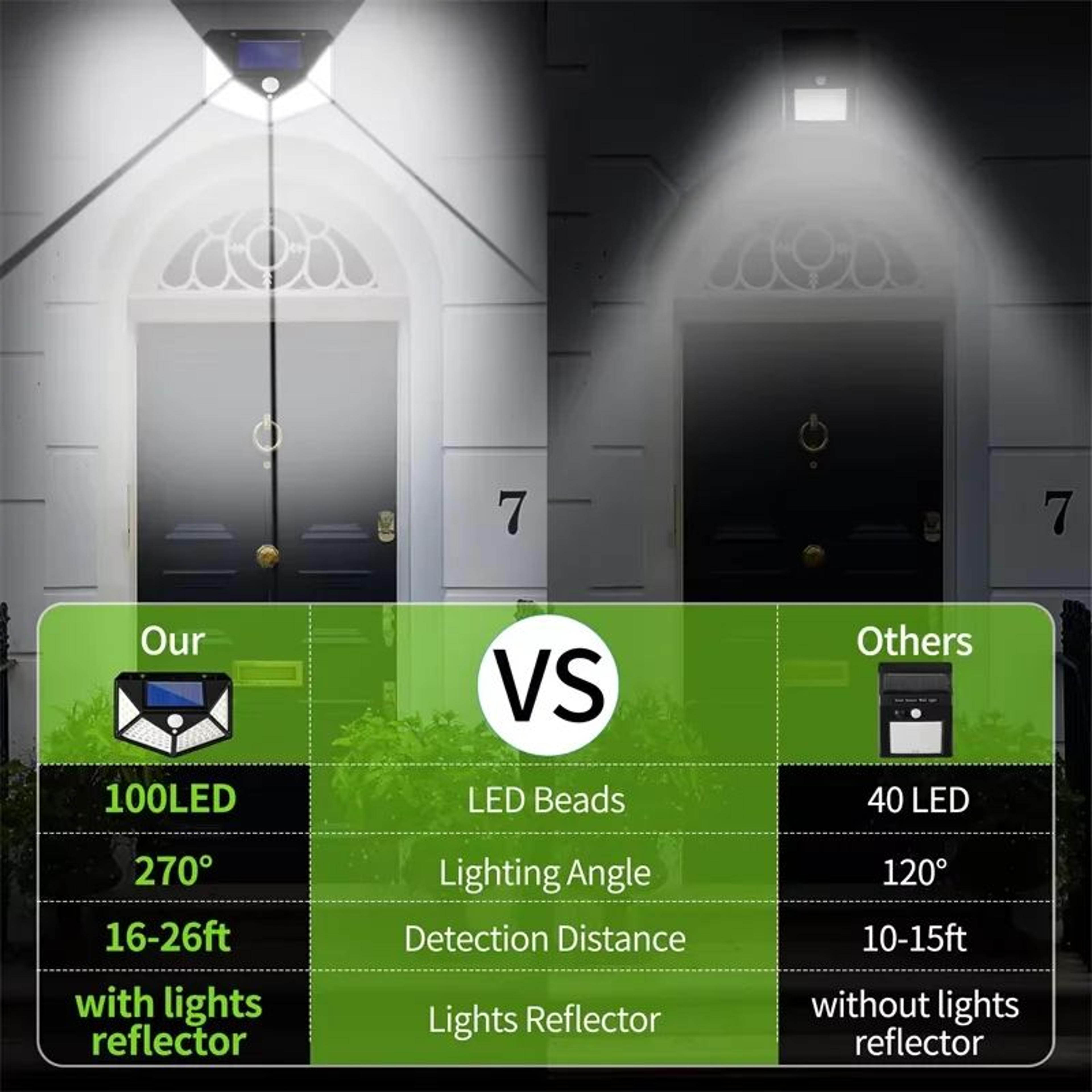 Solar Motion Sensor Garden Spotlight 4