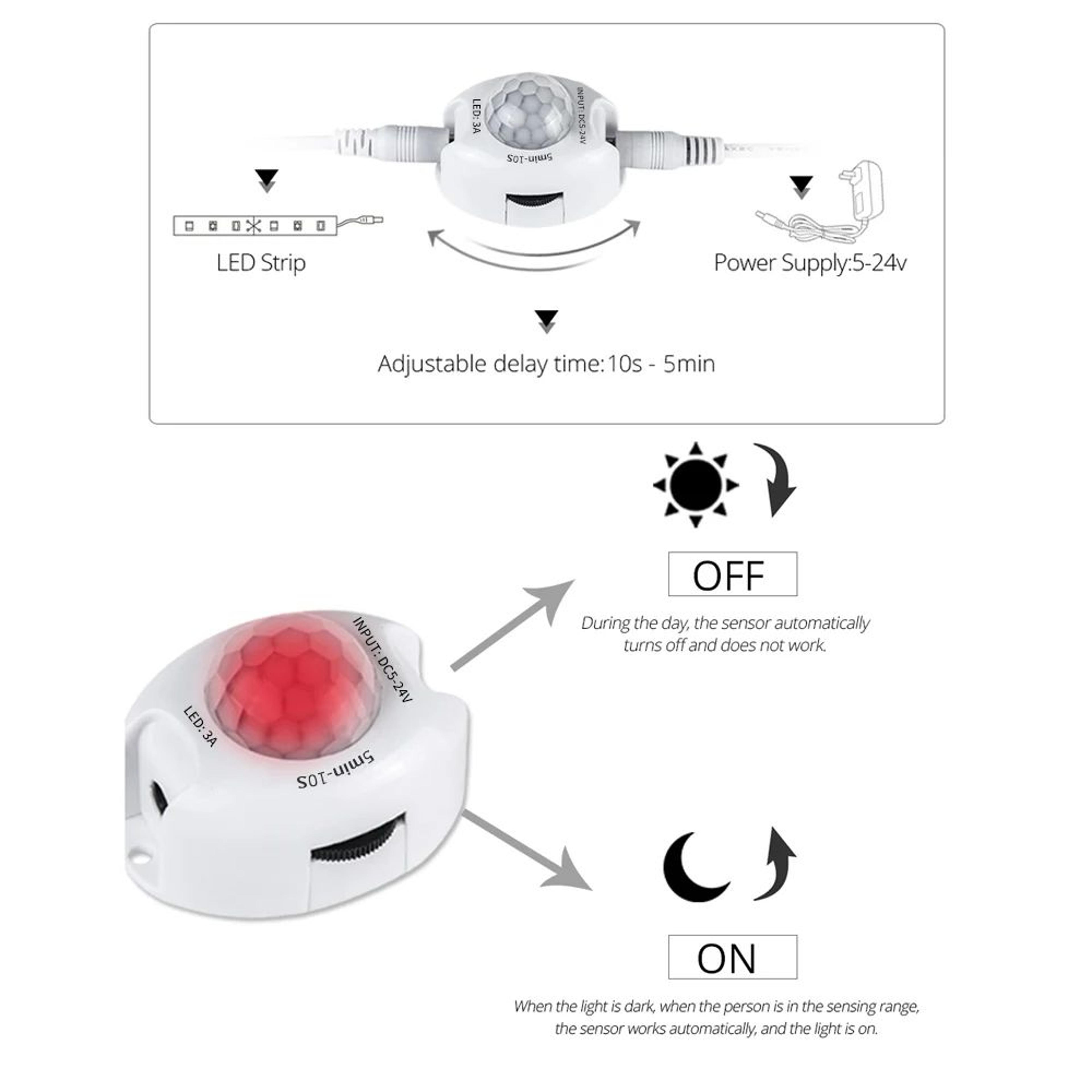 Motion Sensor LED Under Cabinet Strip Light 1