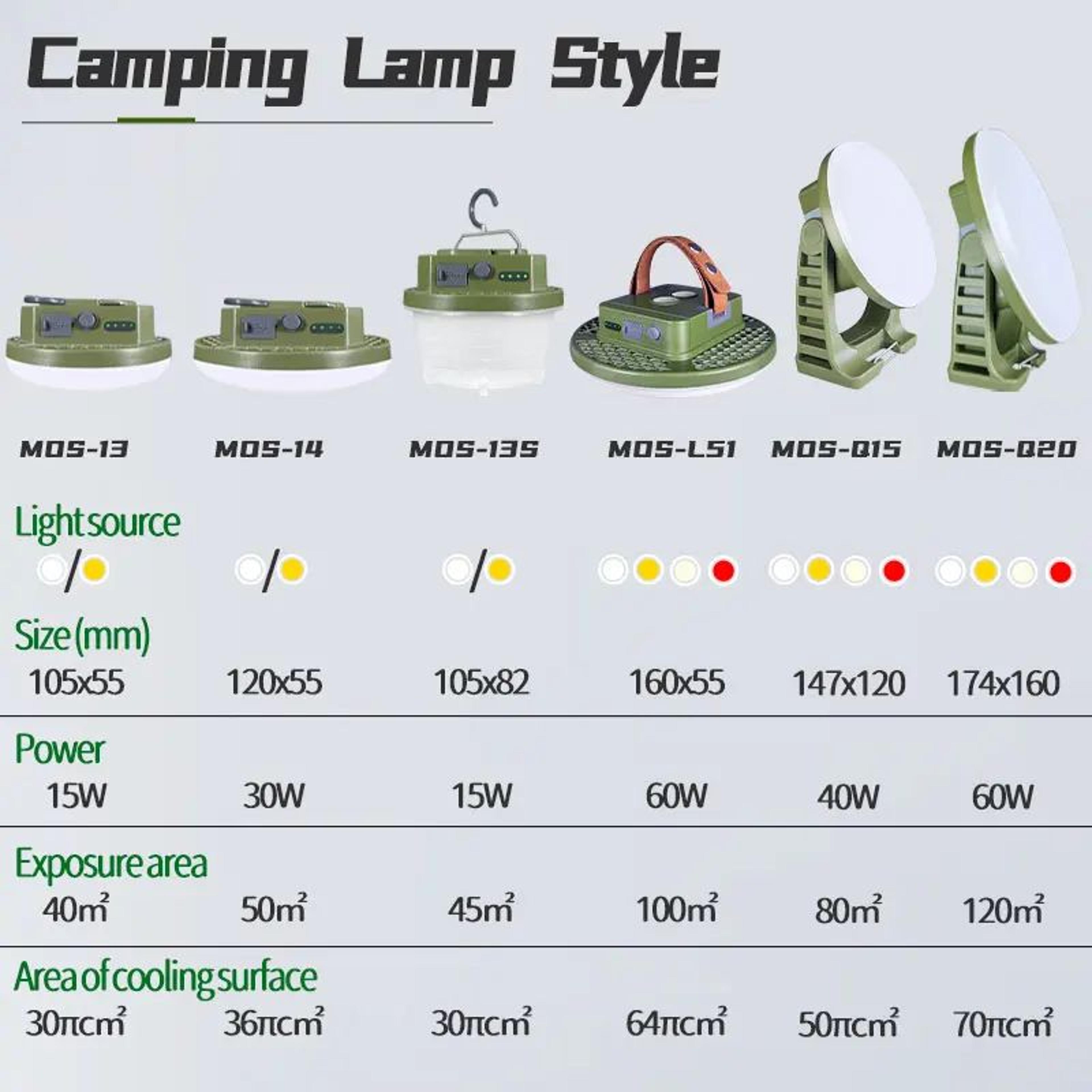 MOSLIGHTING Rechargeable Magnetic LED Camping Tent Light 5
