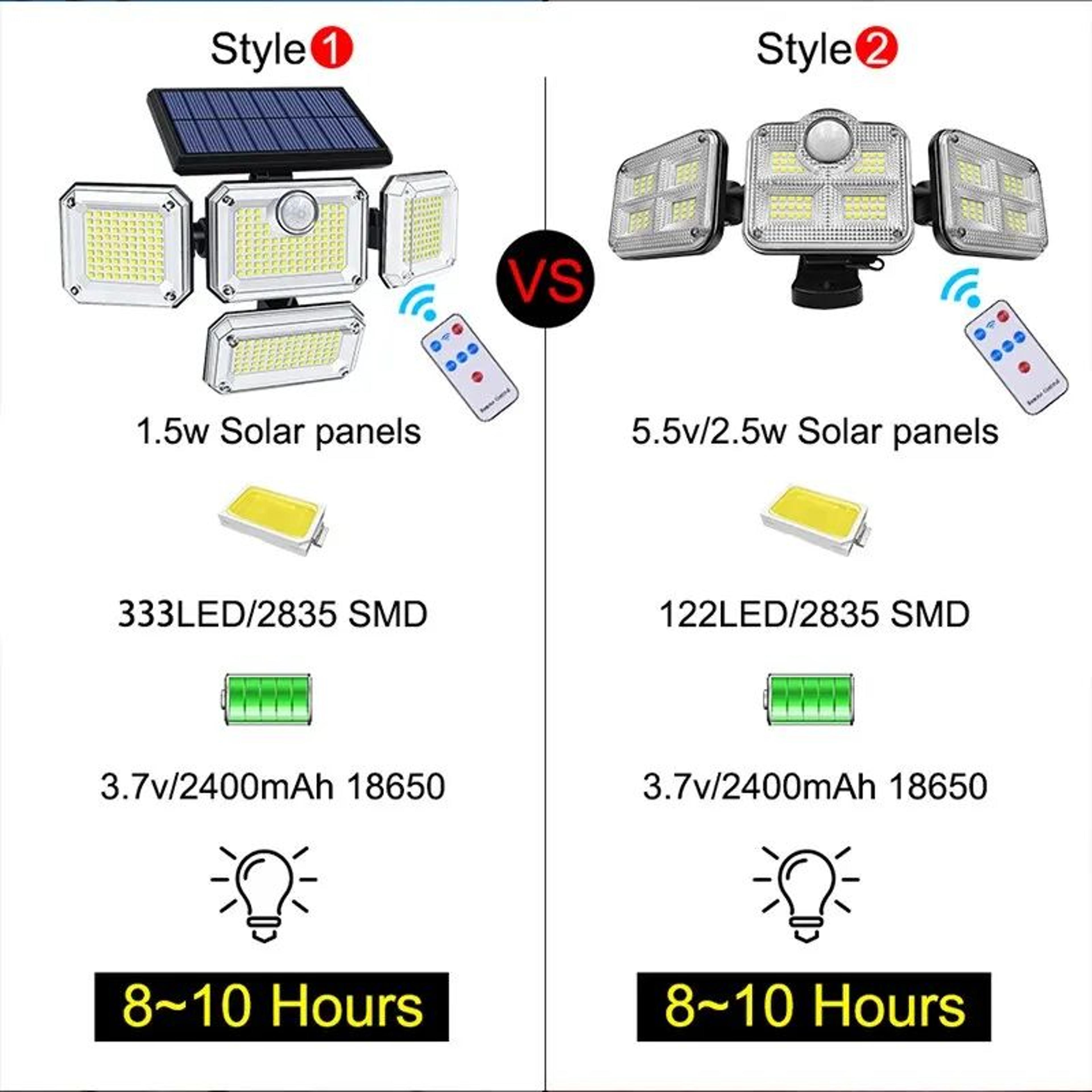 20W Solar LED Garden Light With Adjustable Head 3