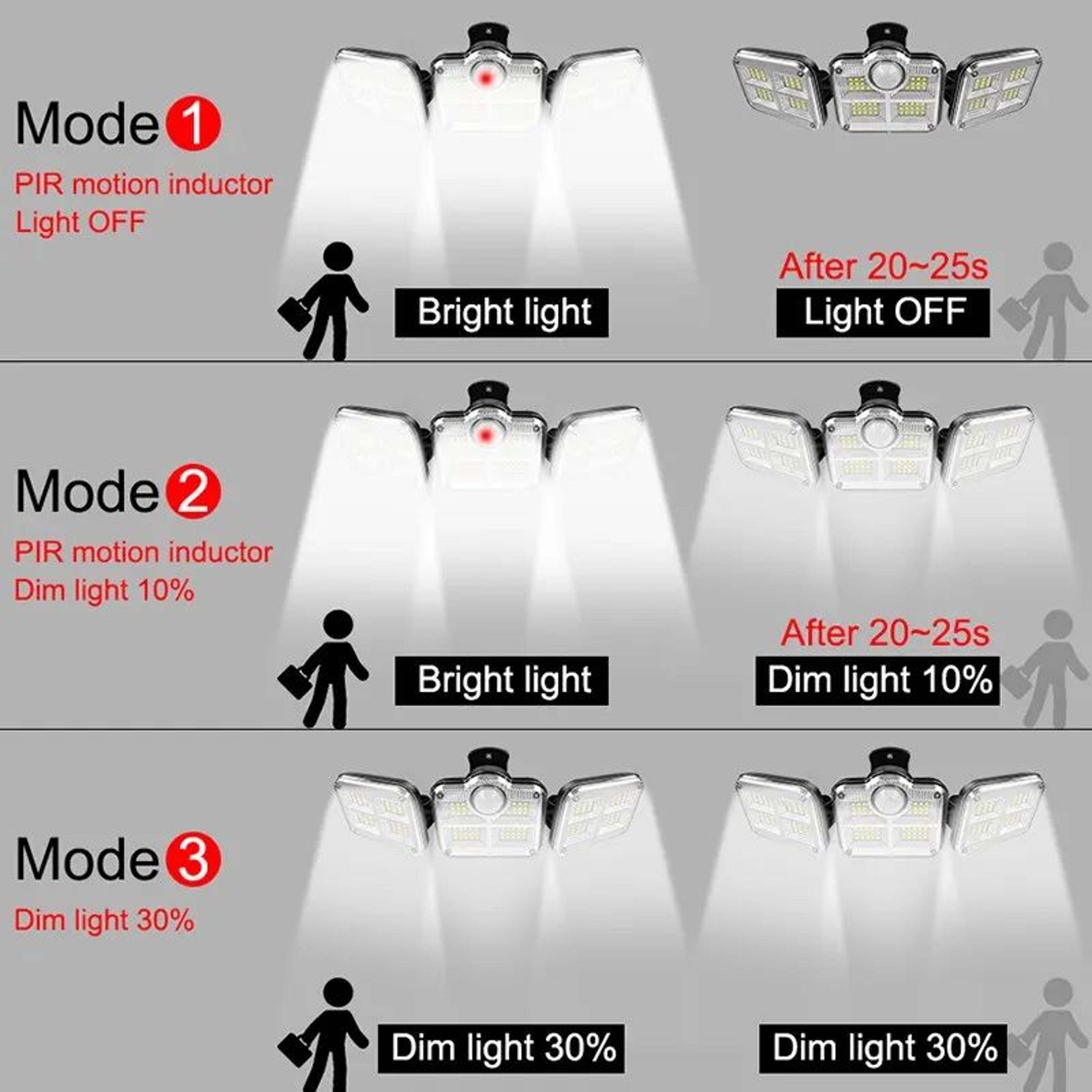 20W Solar LED Garden Light With Adjustable Head 2