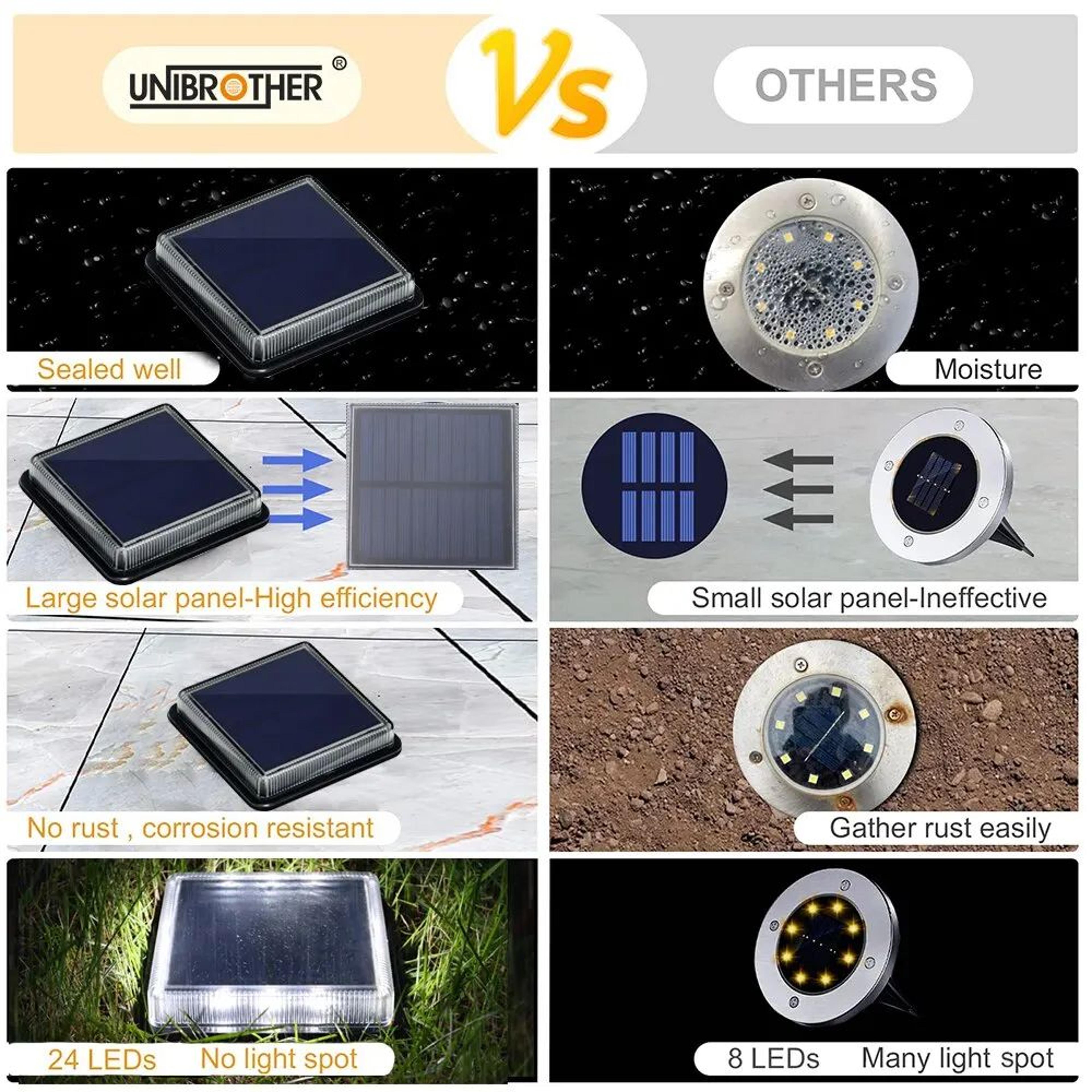 12 LED Solar Deck Step Light Waterproof Outdoor Stair Lamp 3