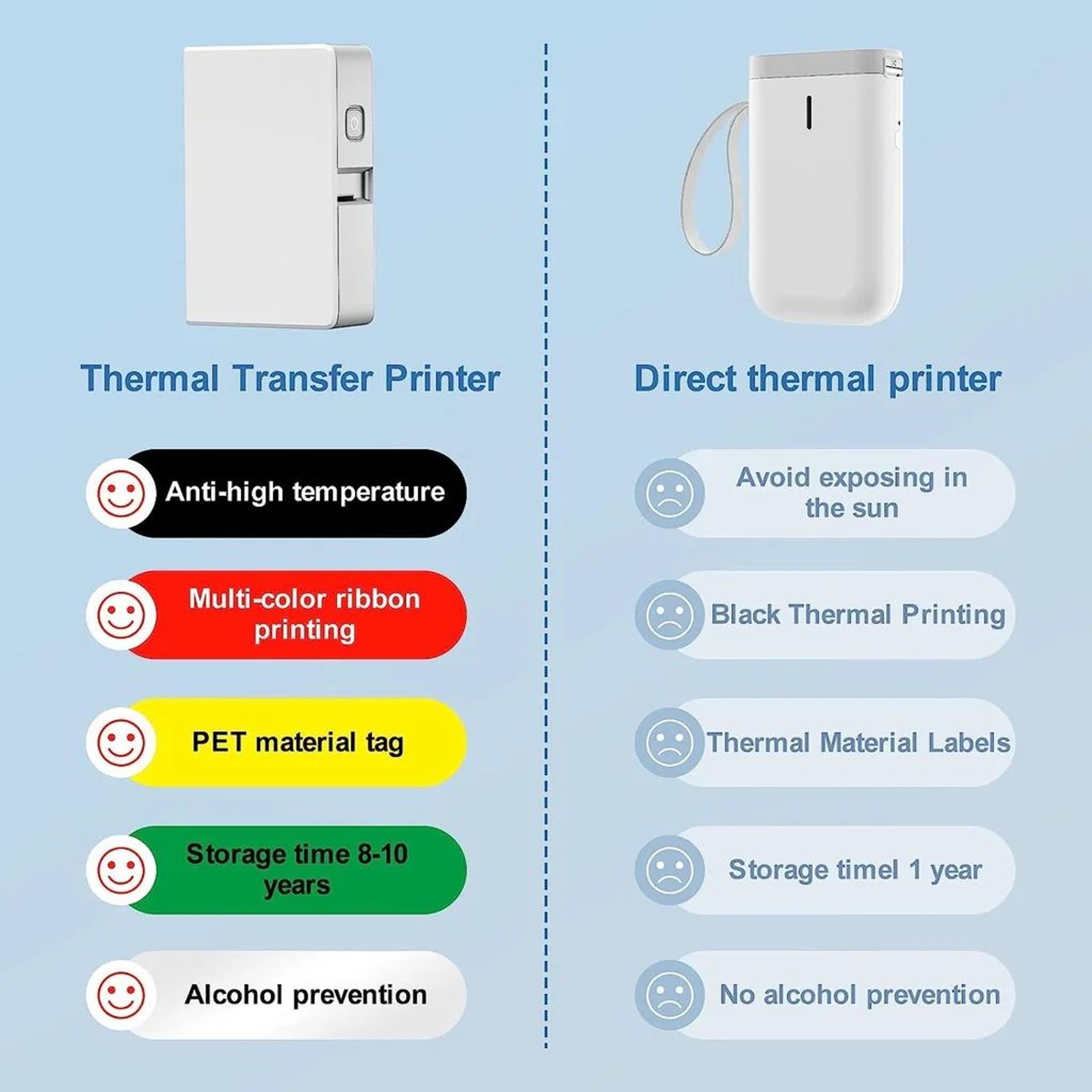 NIIMBOT B18 Thermal Transfer Ribbon Refill For Lasting Label Prints 2