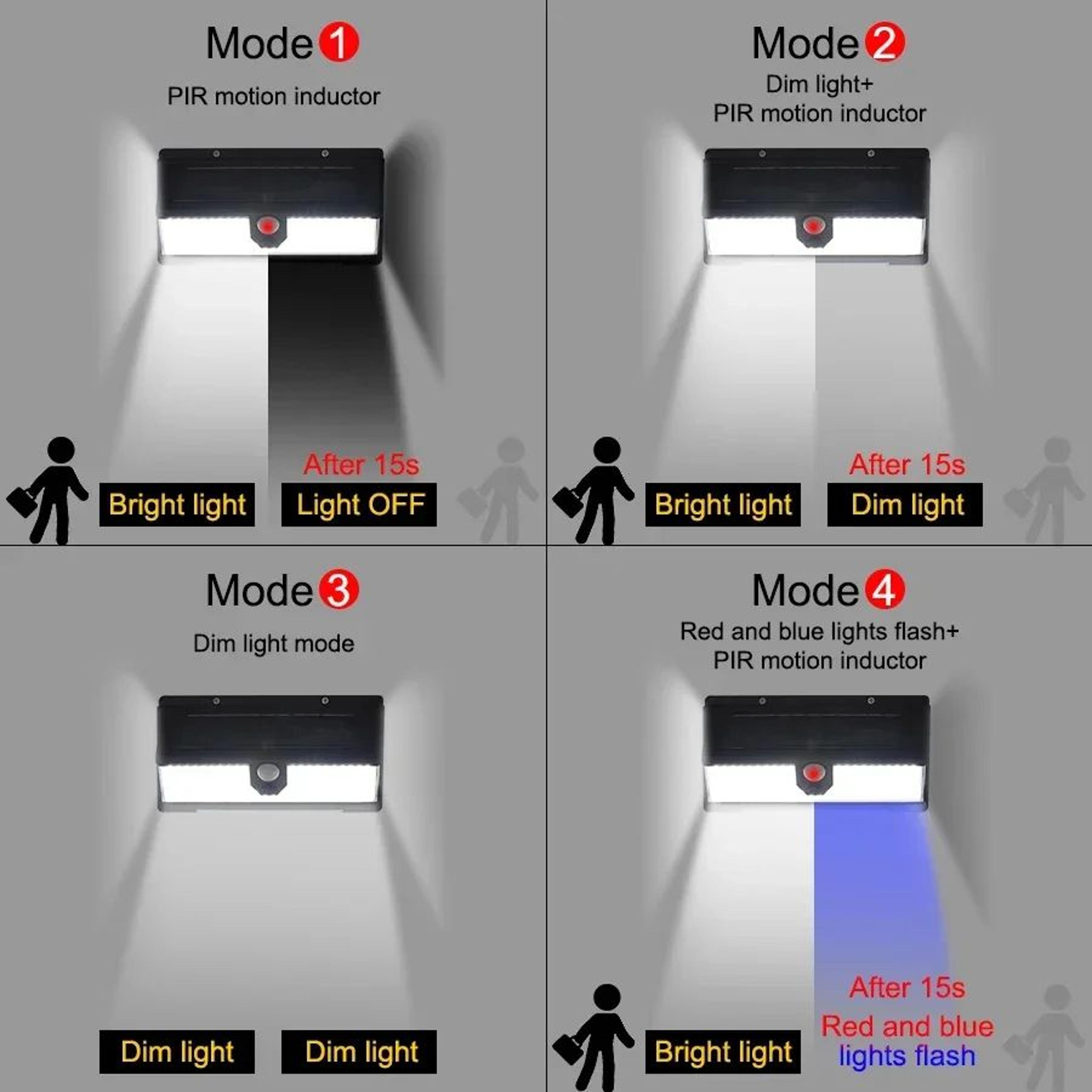 HOMEFISH 190 LED Solar Motion Sensor Wall Light With Four Modes 1