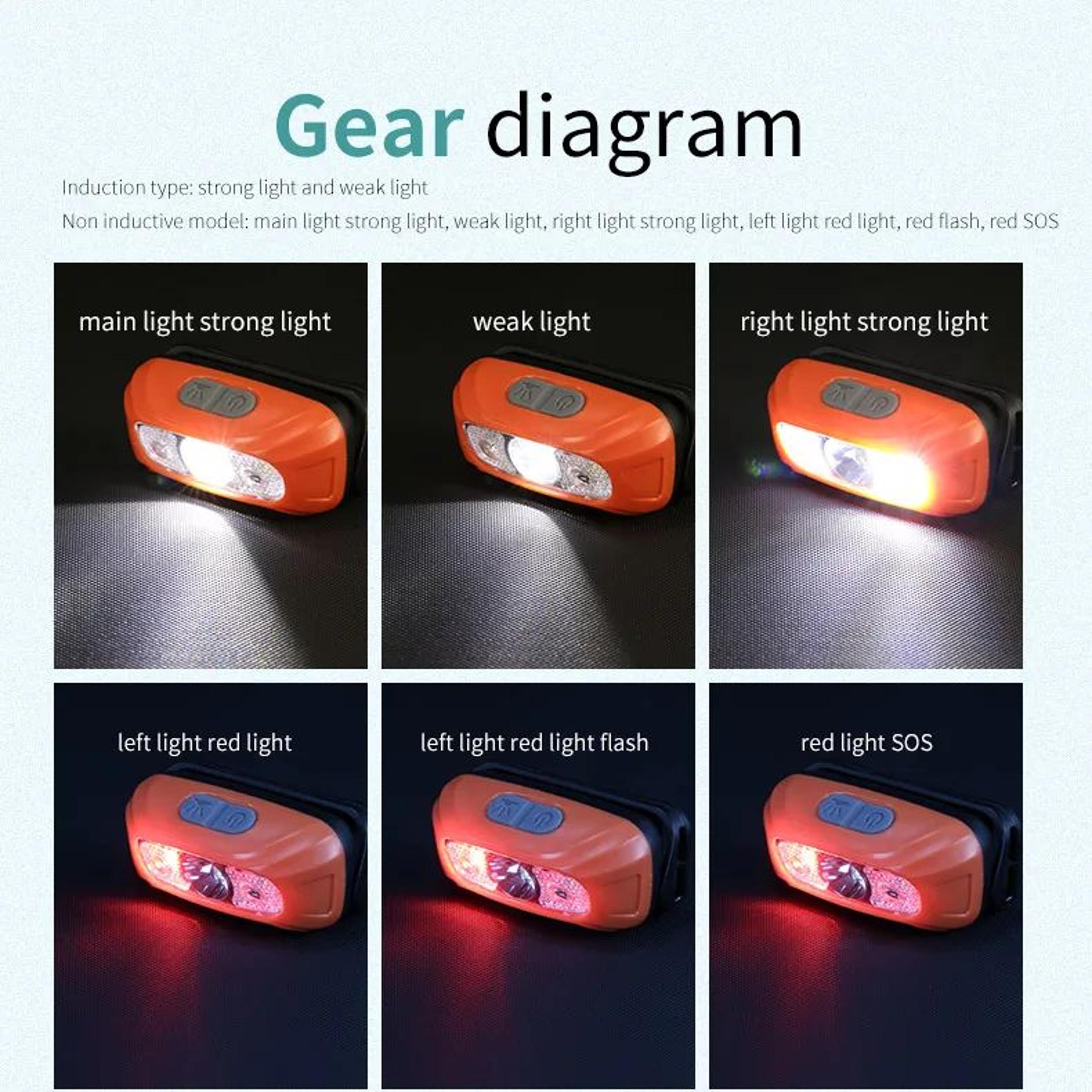 HOMEFISH Rechargeable COB LED Sensor Headlamp For Outdoor Activities 6