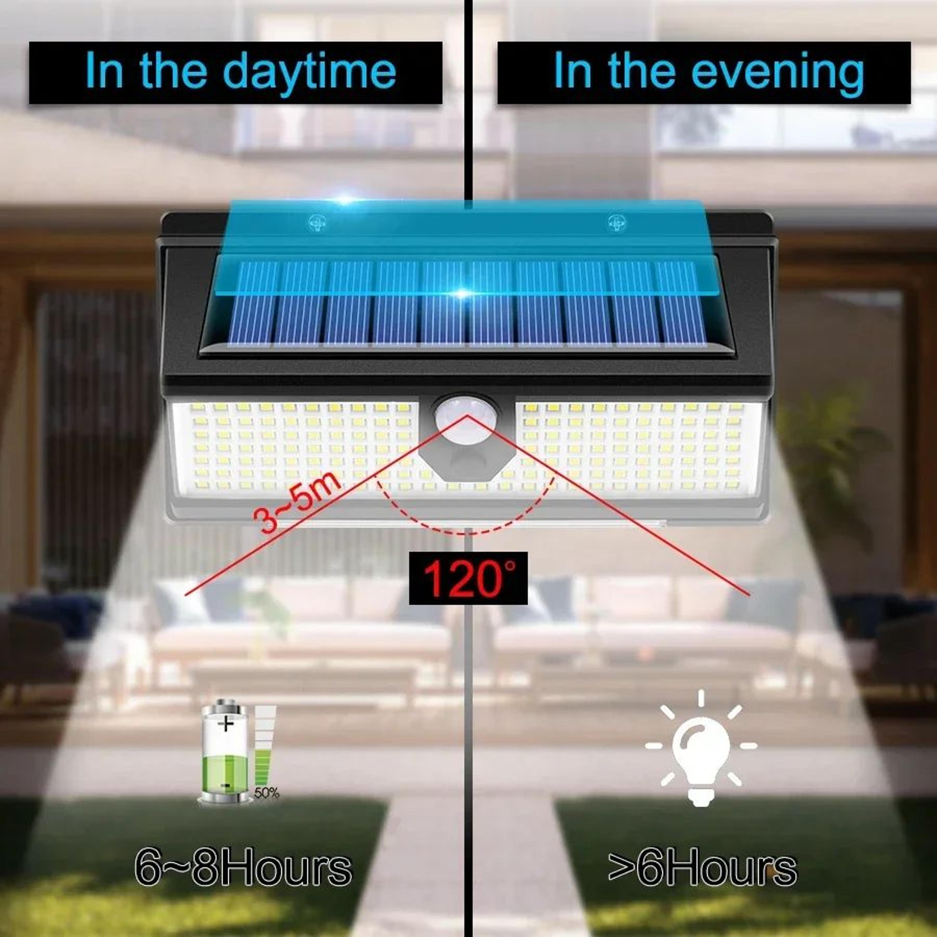 HOMEFISH 190 LED Solar Motion Sensor Wall Light With Four Modes For Yard Door Patio 2
