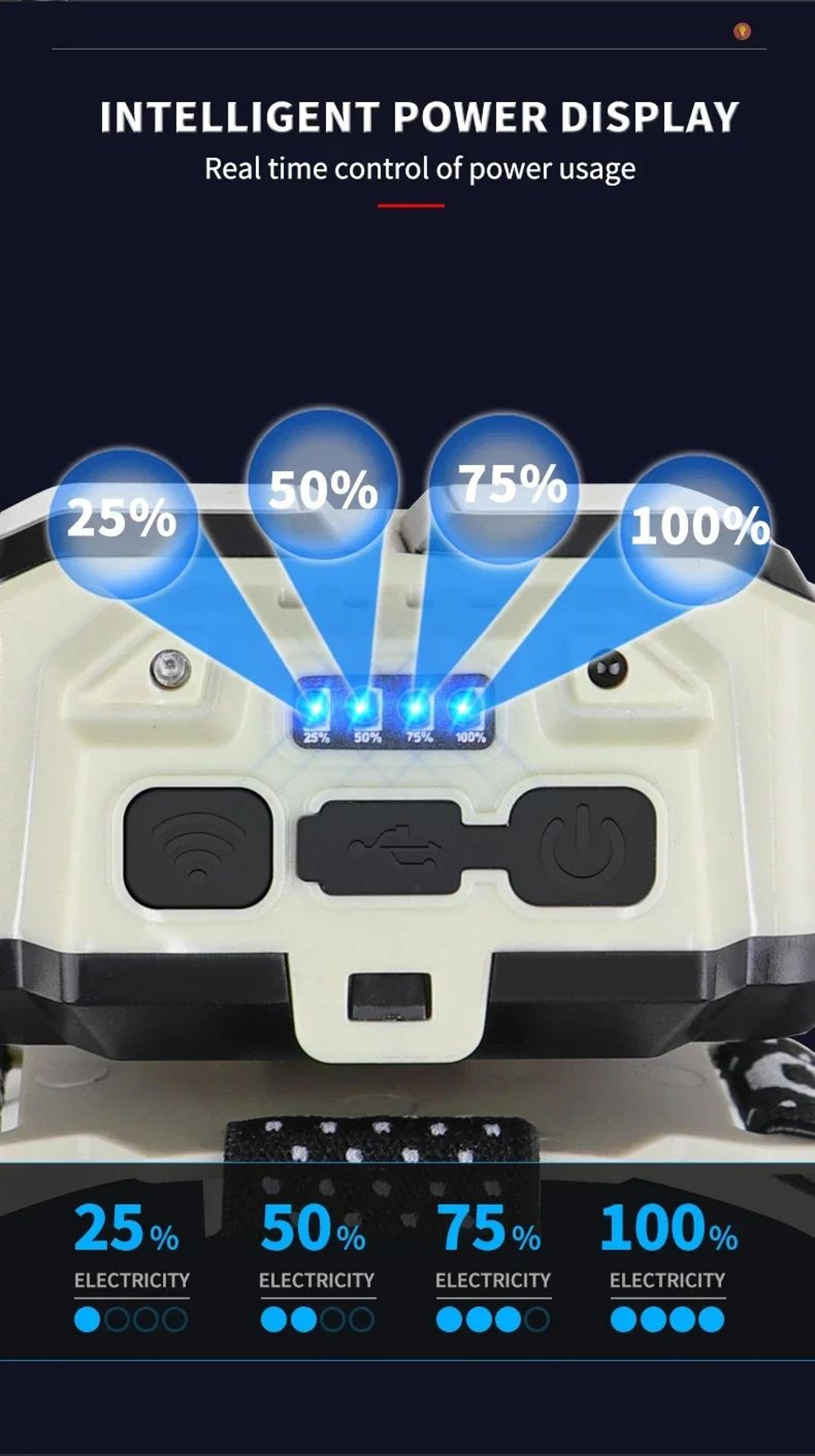 USB Rechargeable COB LED Sensor Headlamp For Camping And Work 14