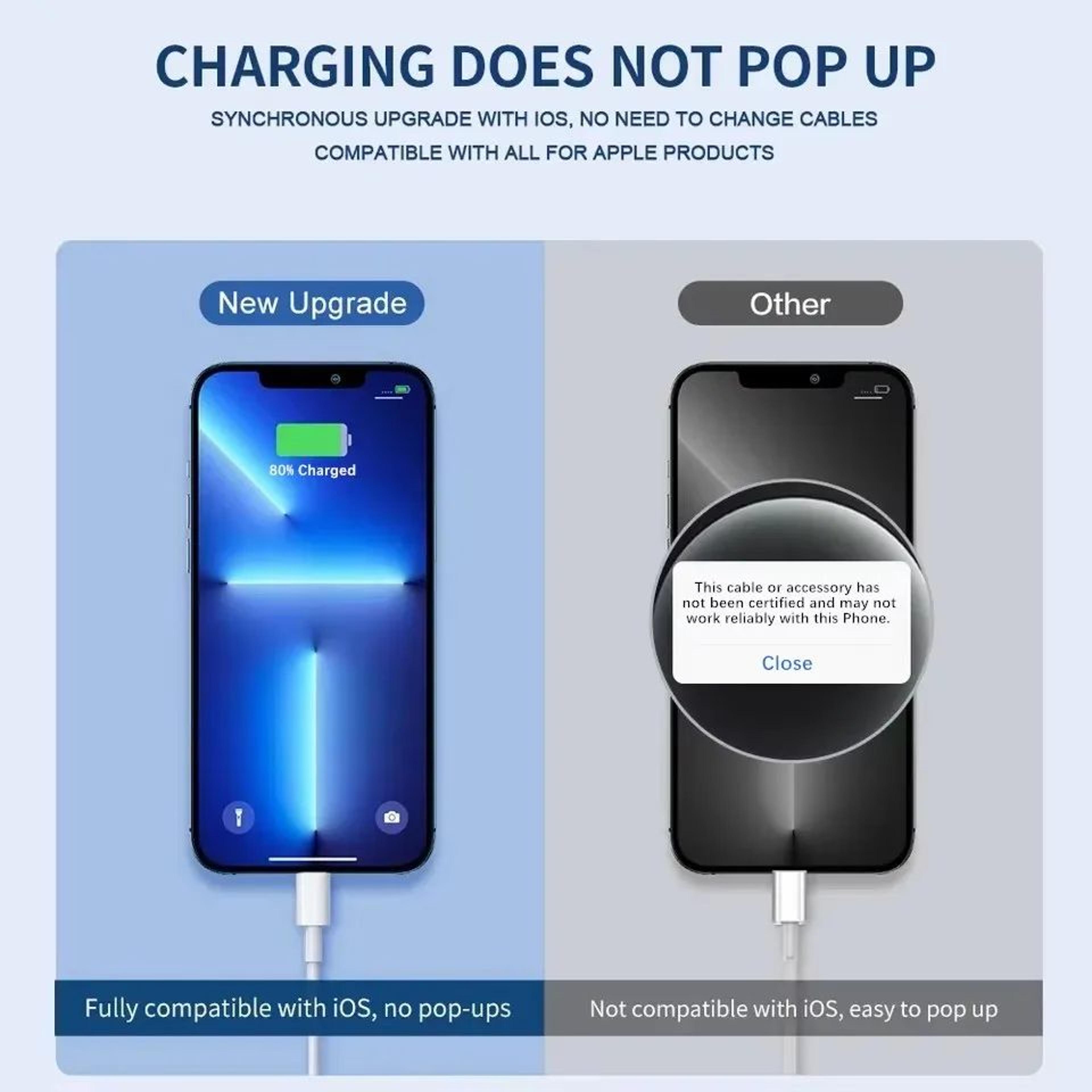 35W PD USBC Fast Charging Cable For IPhone  Durable Rapid Charger Cord 1m2m 2