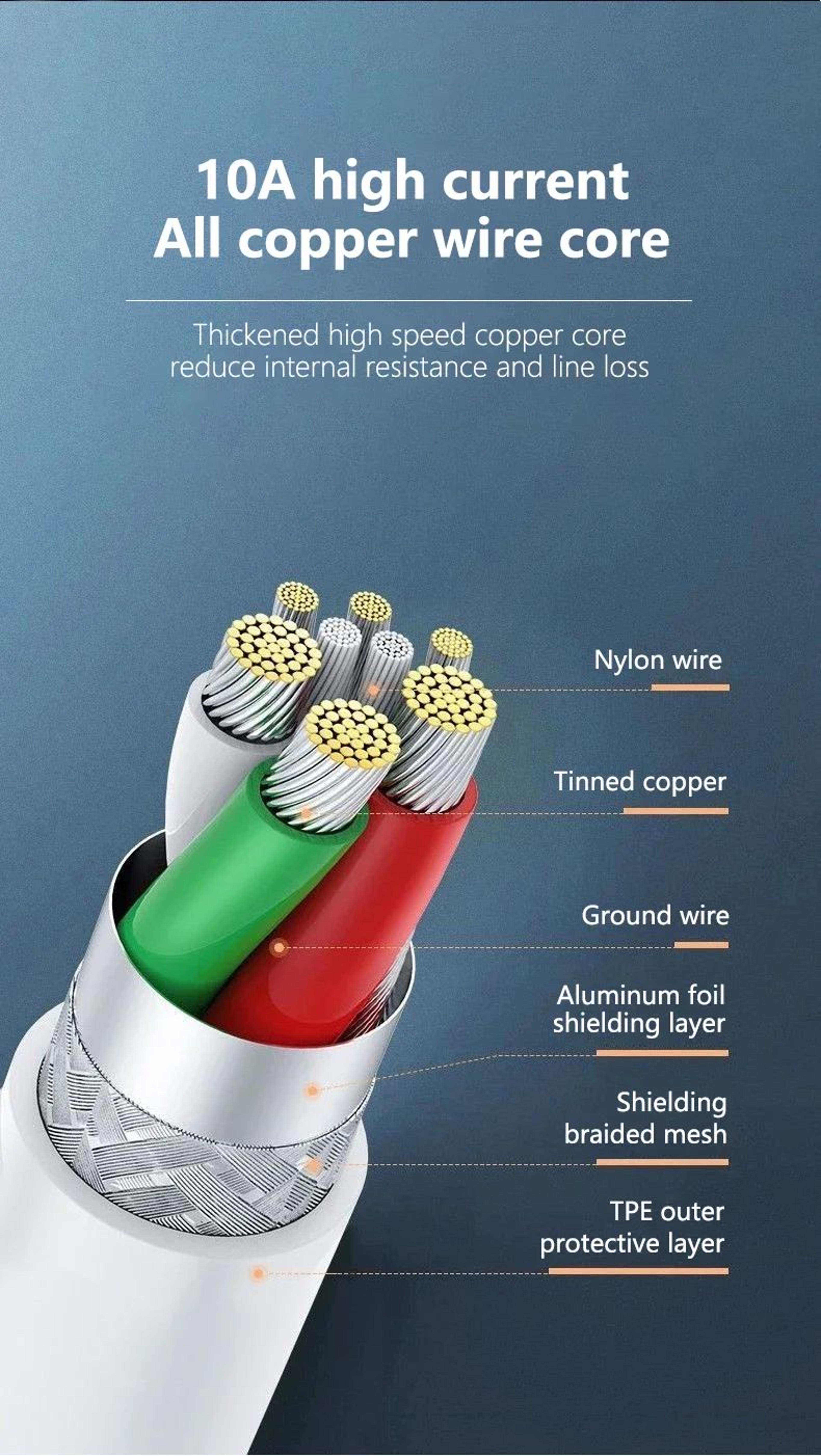 120W Super Fast USBA To TypeC Charging Cable For Android Devices 11