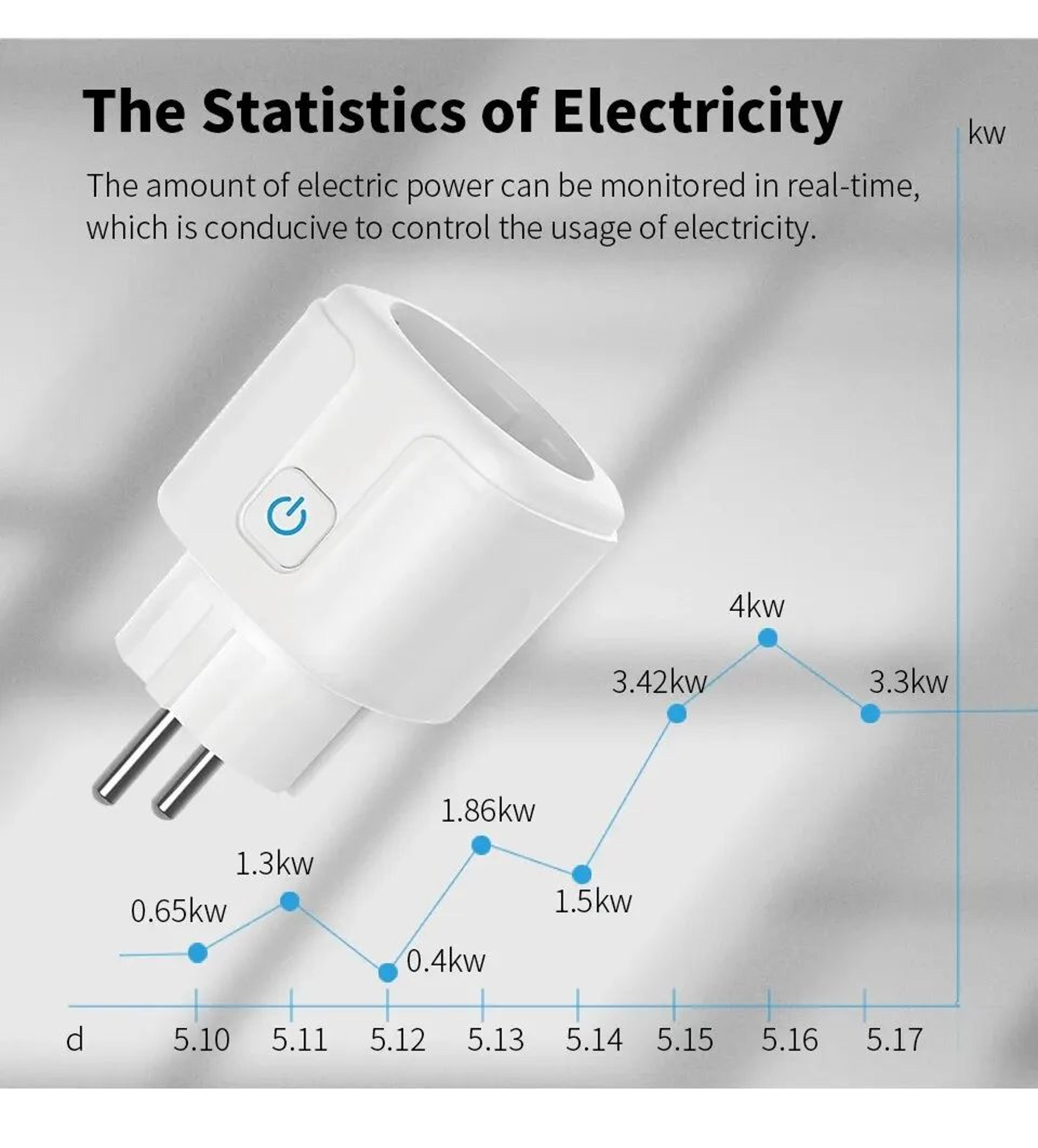 Smart WiFi EU Plug 20A With Power Monitor  Voice Control 1