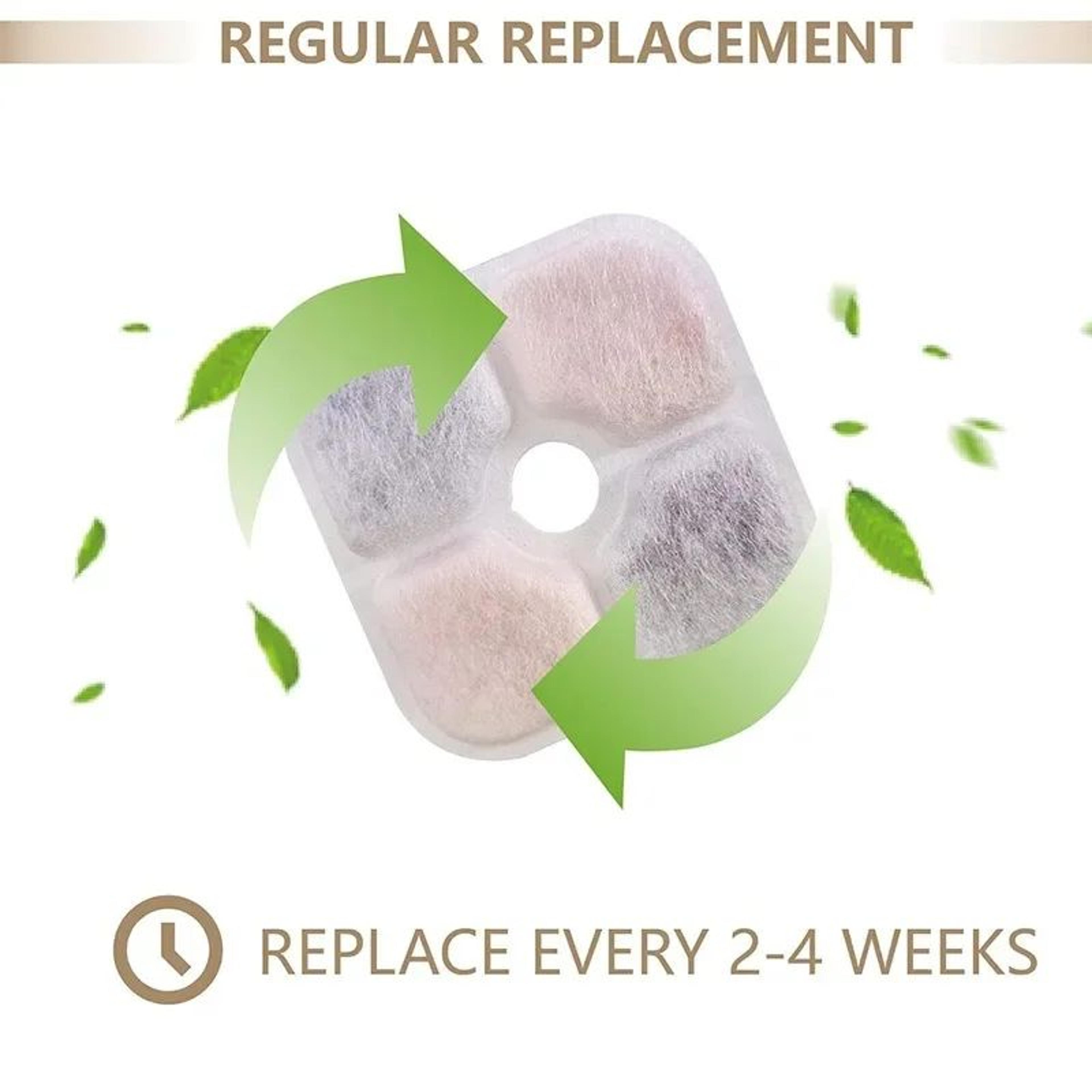 TripleLayer Cat Water Fountain Filter Replacements For PIXI  Fresh Clean Water 6Pack Or 12Pack 4