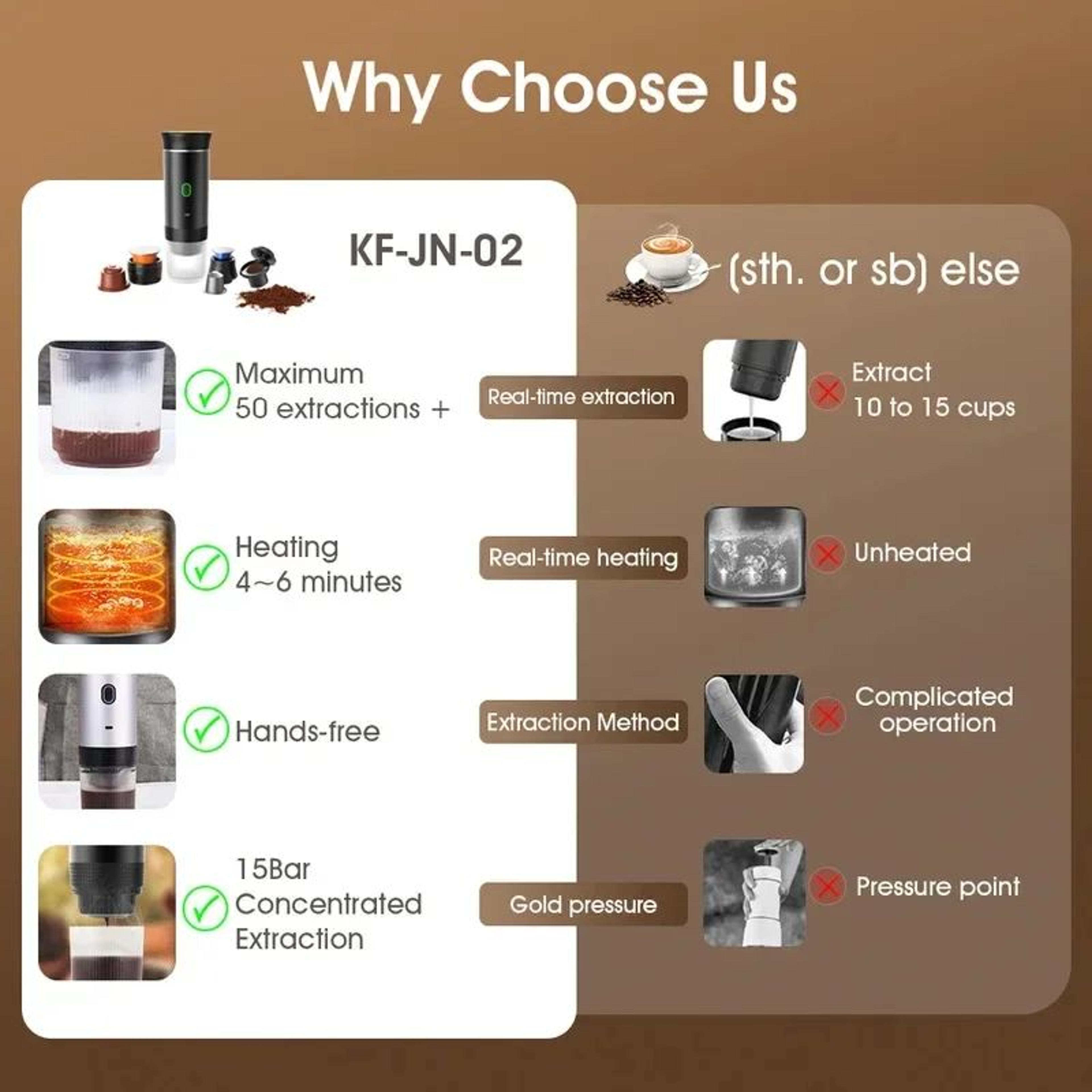 3in1 Portable Espresso Machine For Car  Home  Capsule  Ground Travel Coffee Maker 4
