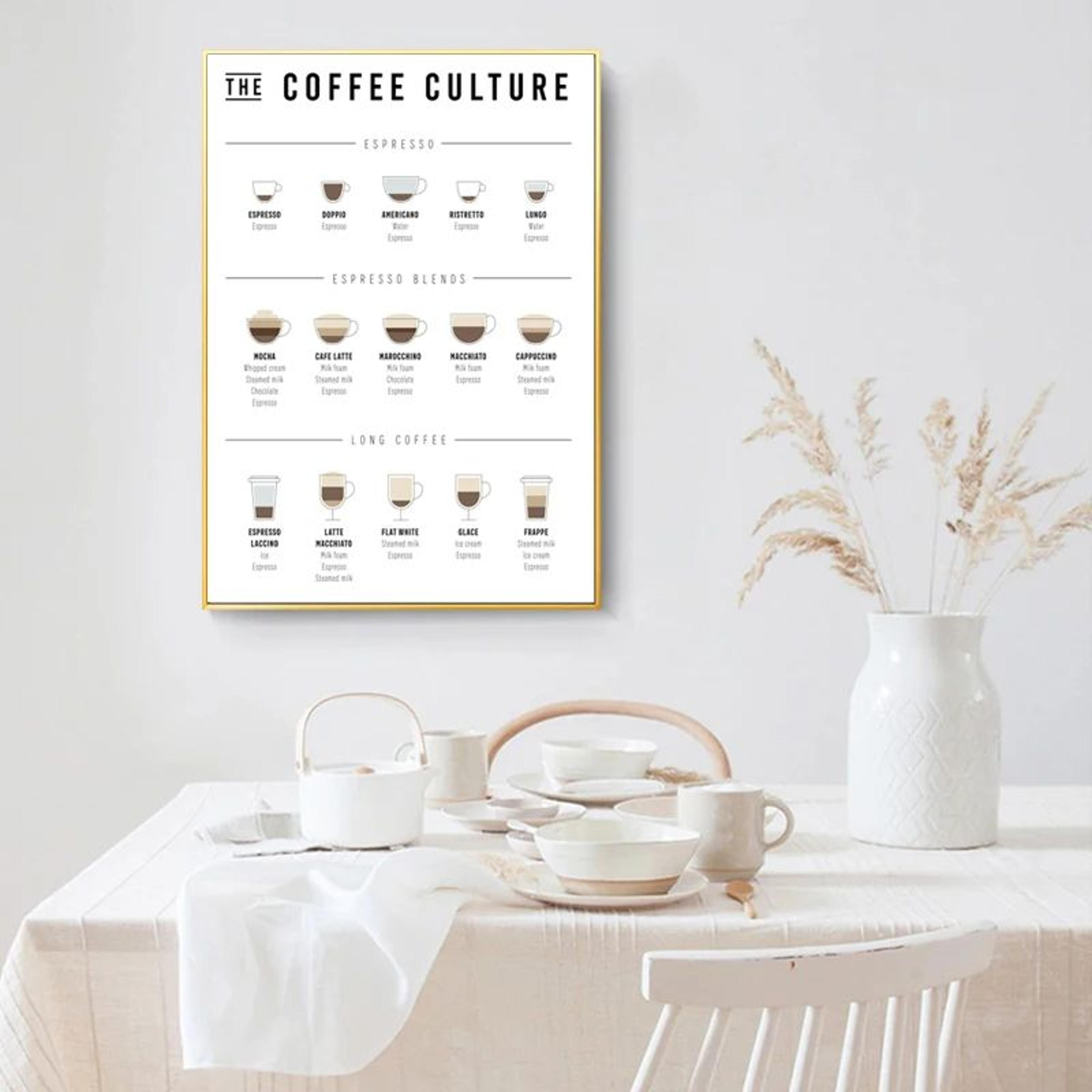 Coffee Guide Canvas Print Coffee Menu Poster For Cafe Wall Decor 5