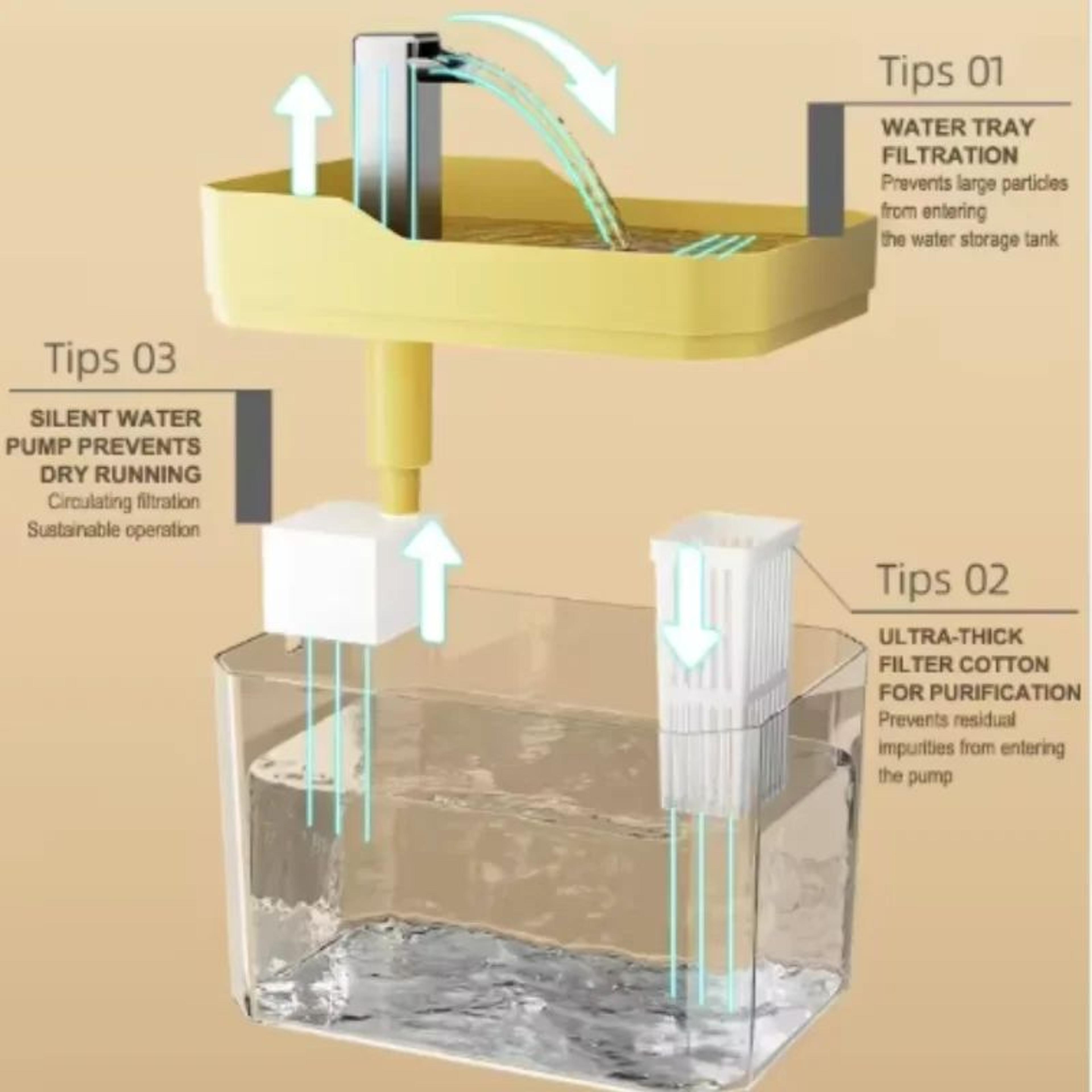 FreshFlow USB Automatic Cat Water Fountain With Filter 4