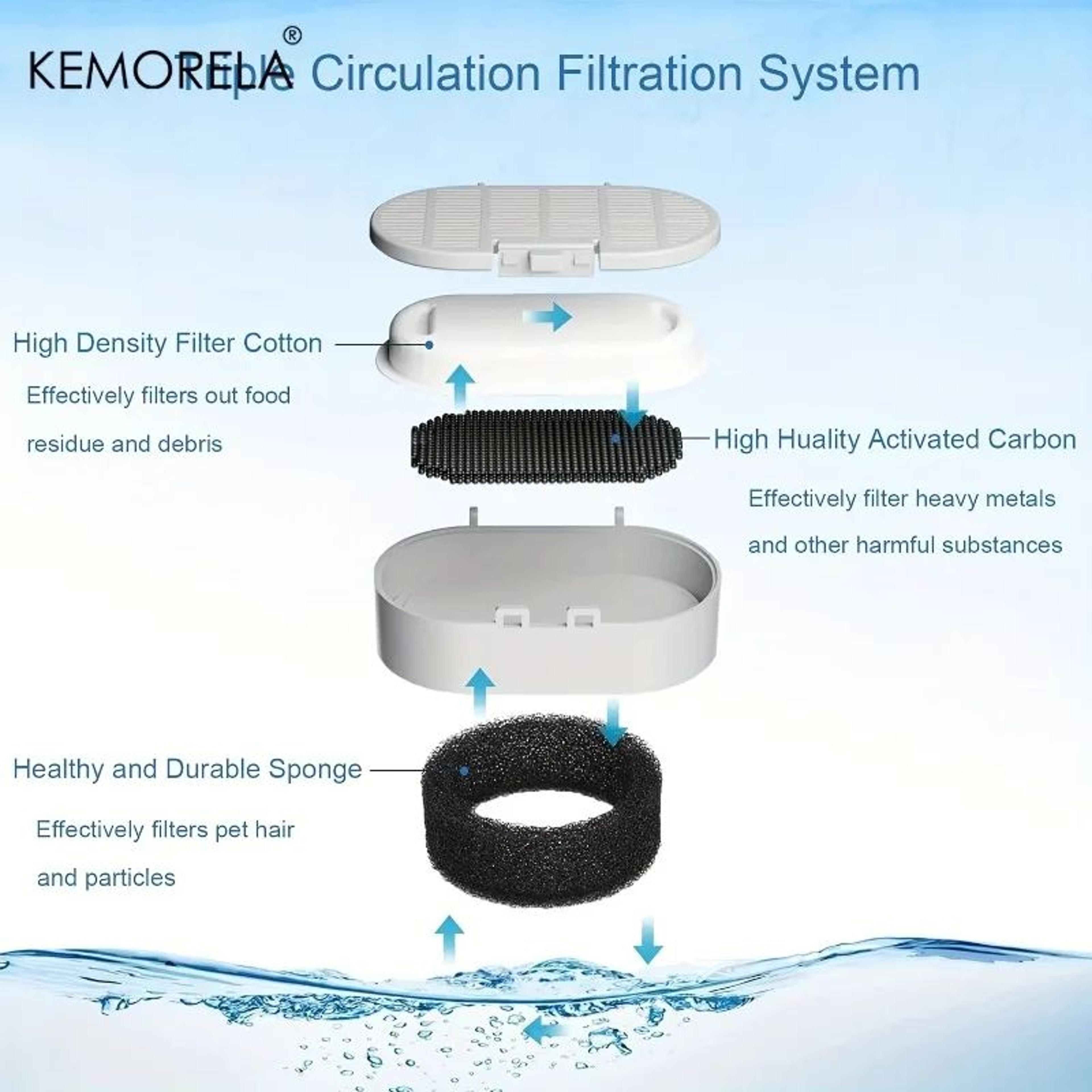 PureFlow Pet Fountain Filter Replacement Set  20 Activated Carbon Filters  20 PreFilter Sponges For 4
