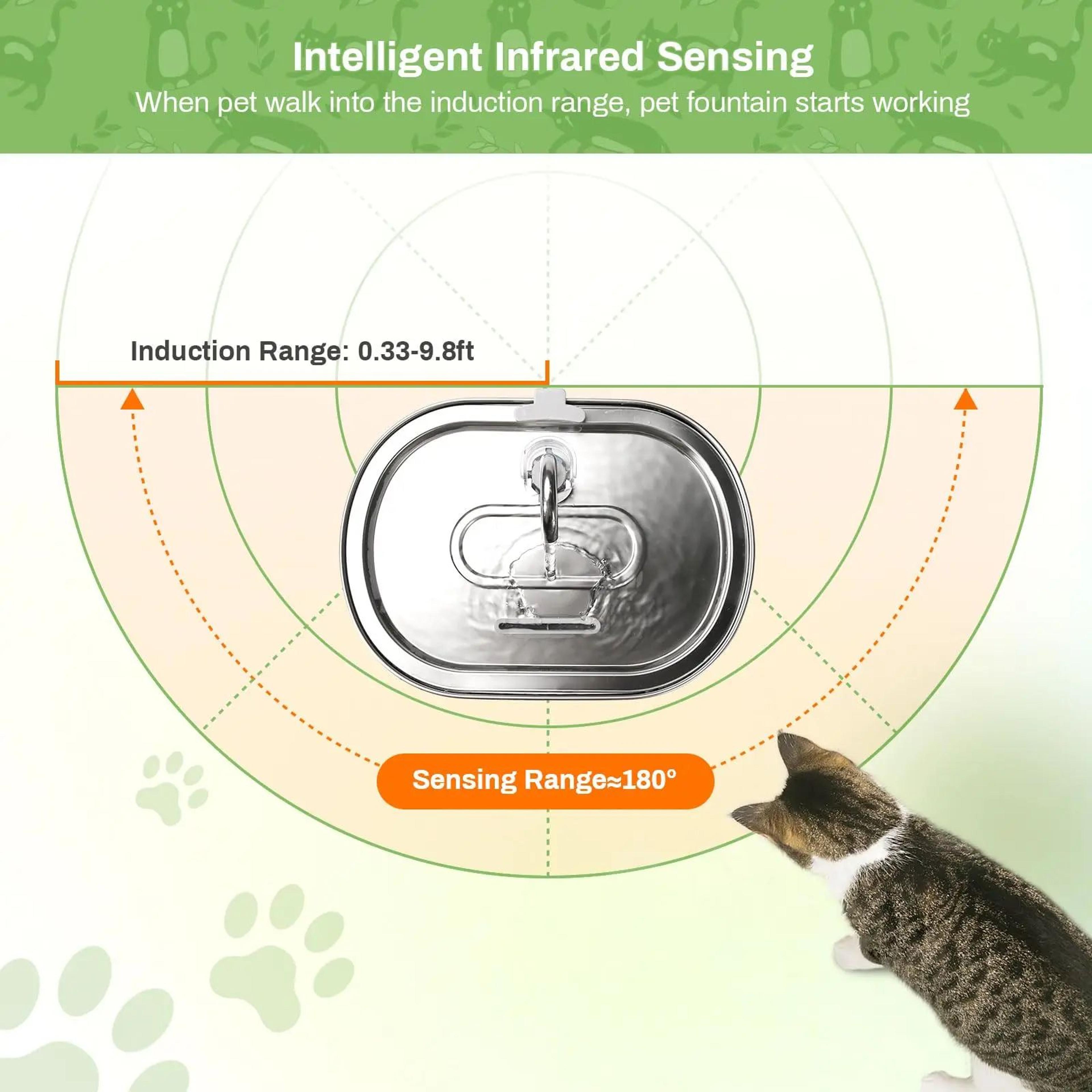 Automatic Motion Sensor Pet Water Fountain  USB Rechargeable Filtered Water Dispenser For Cats  Dog 2