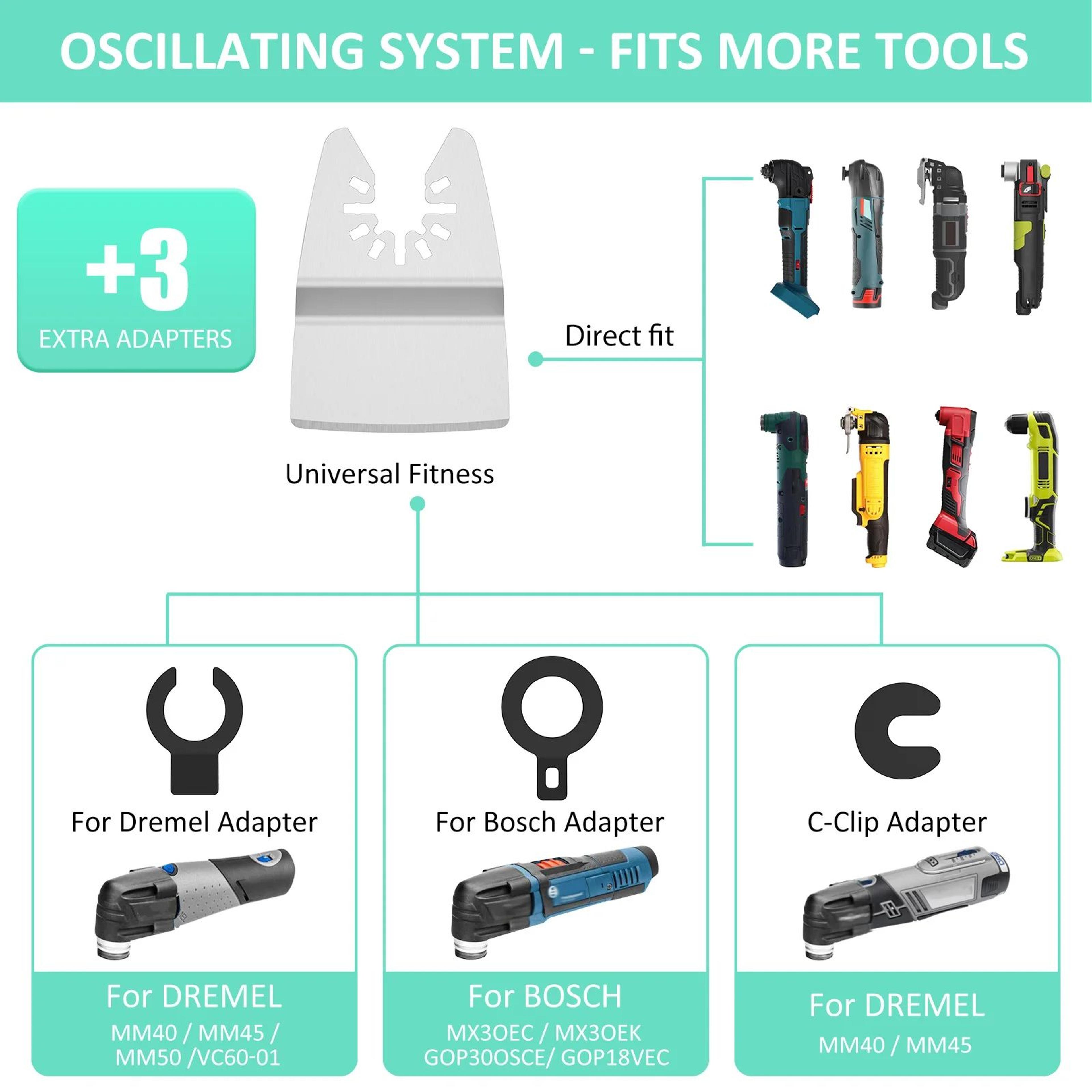 Universal Oscillating Tool Scraper Blades Set 20 Piece Stainless Steel Multitool Scraper Blades Wit 4