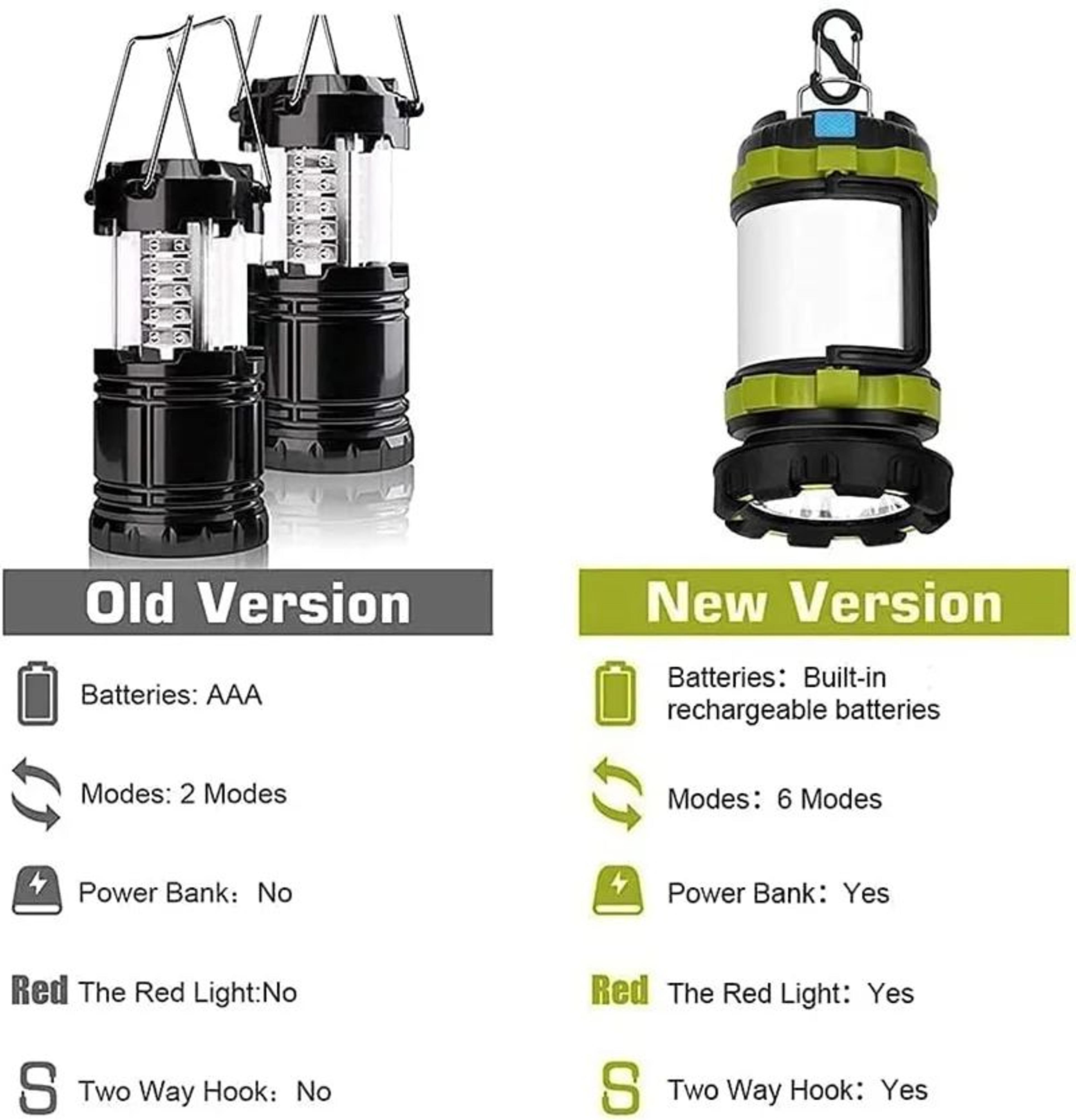 Rechargeable LED Camping Lantern With Power Bank 6 Modes IPX4 Waterproof Flashlight 5