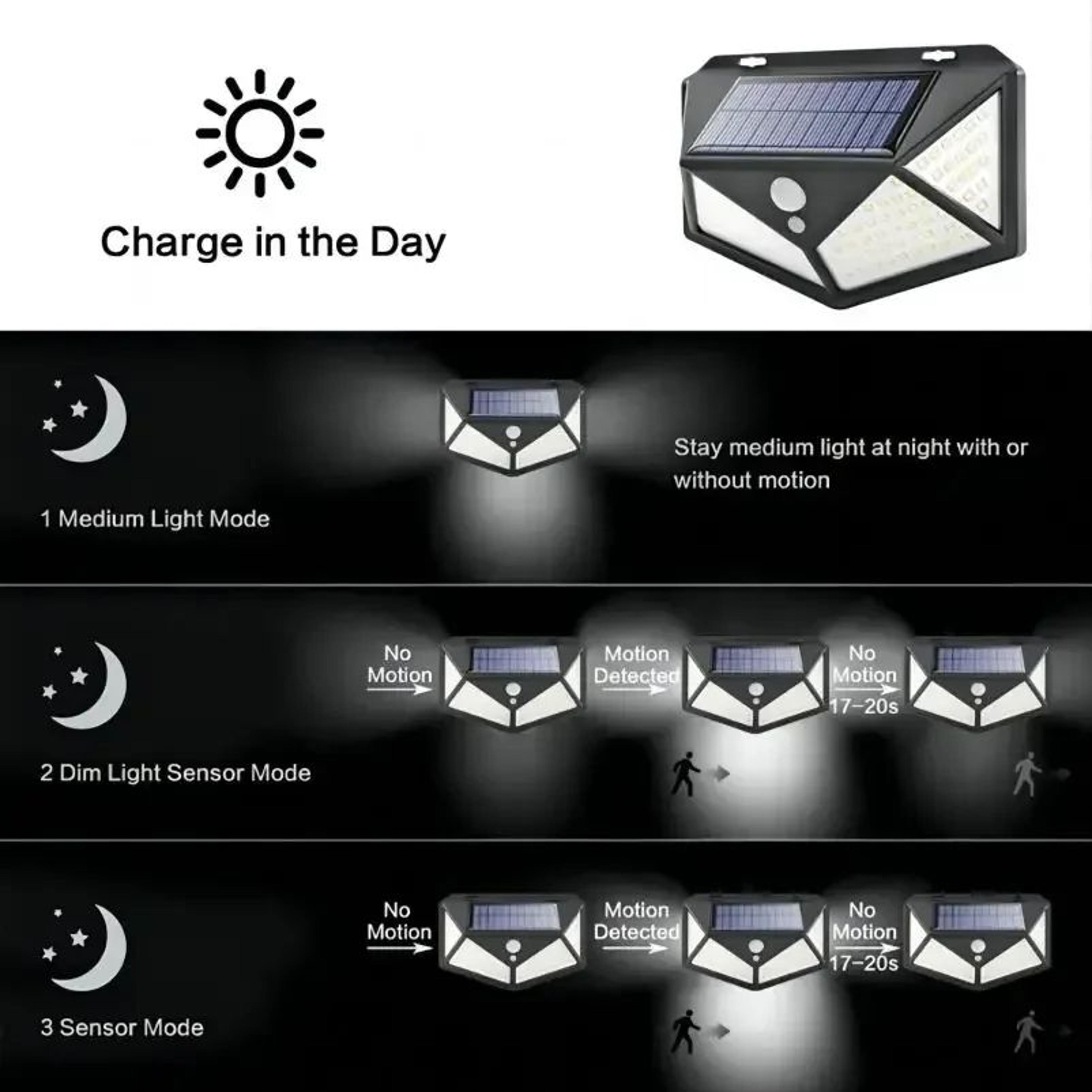 100 LED Solar Motion Sensor Wall Light  4Sided IP65 Outdoor Security Light 4