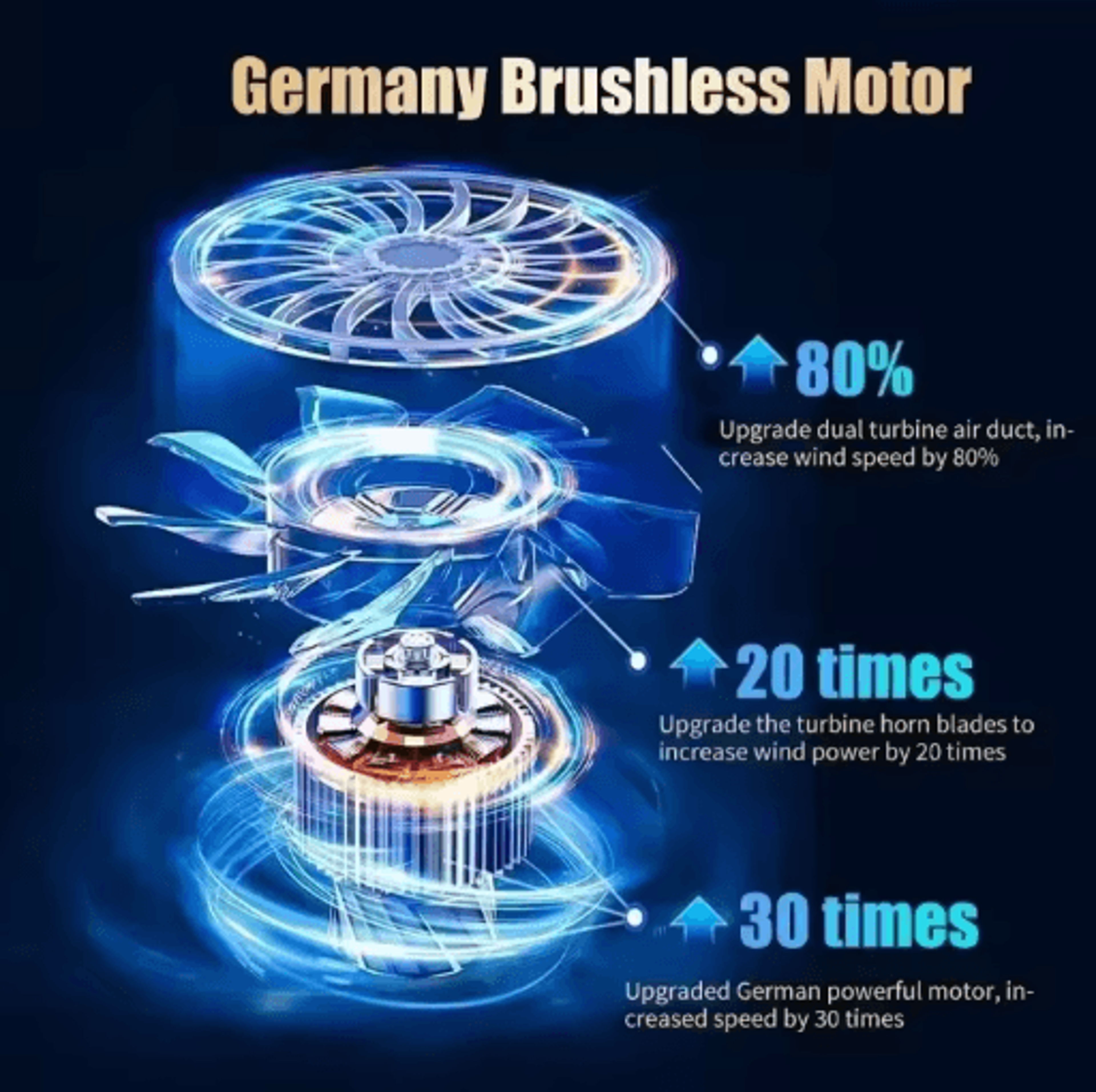 CENRR 98000PA Mini Cordless Car Vacuum Cleaner Powerful Handheld Wireless Portable Cleaner 7