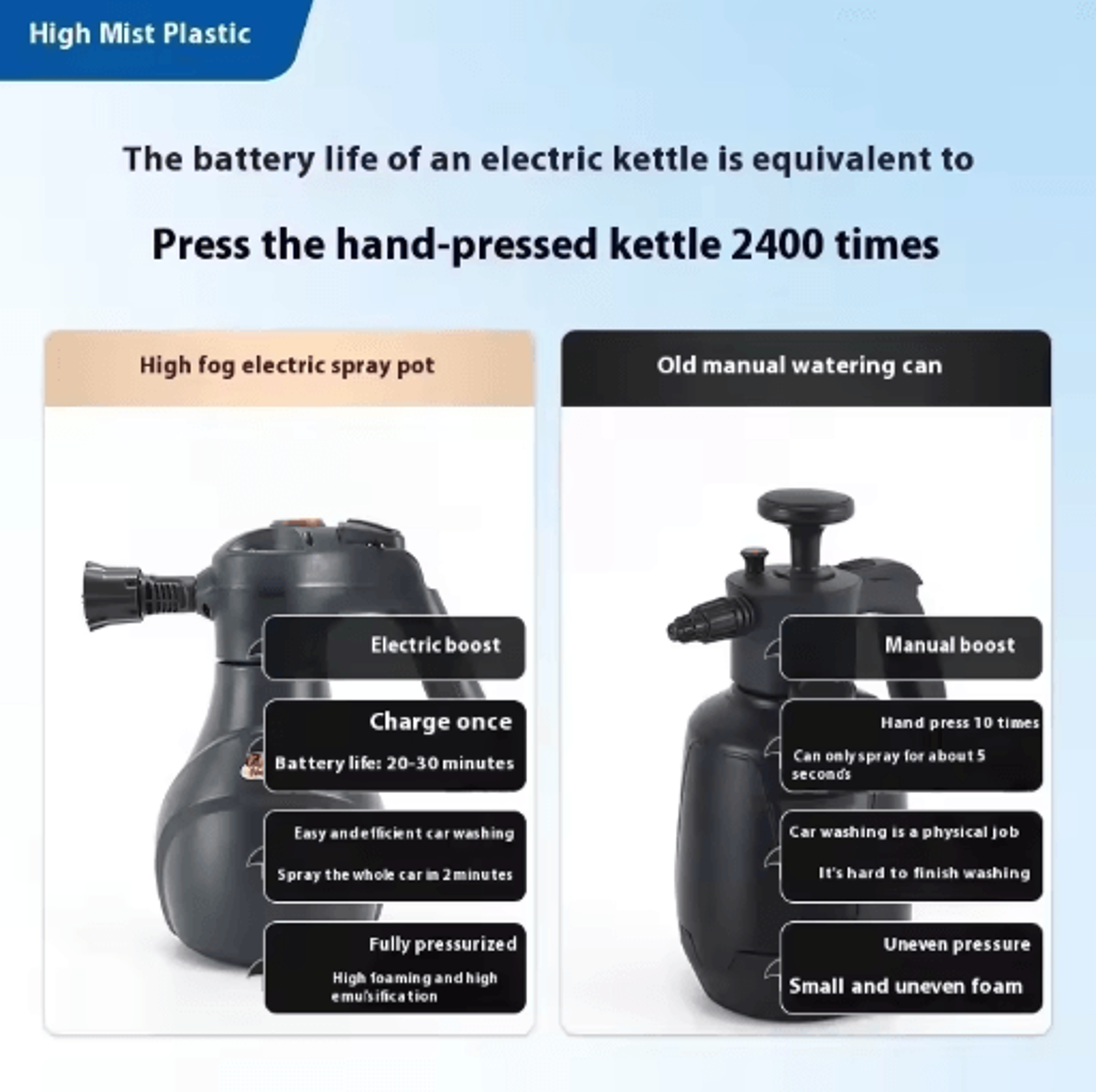 CENRR Electric Foam Sprayer Professional 2L Handheld Snow Foam Cannon With Pressure Relief Valve 7
