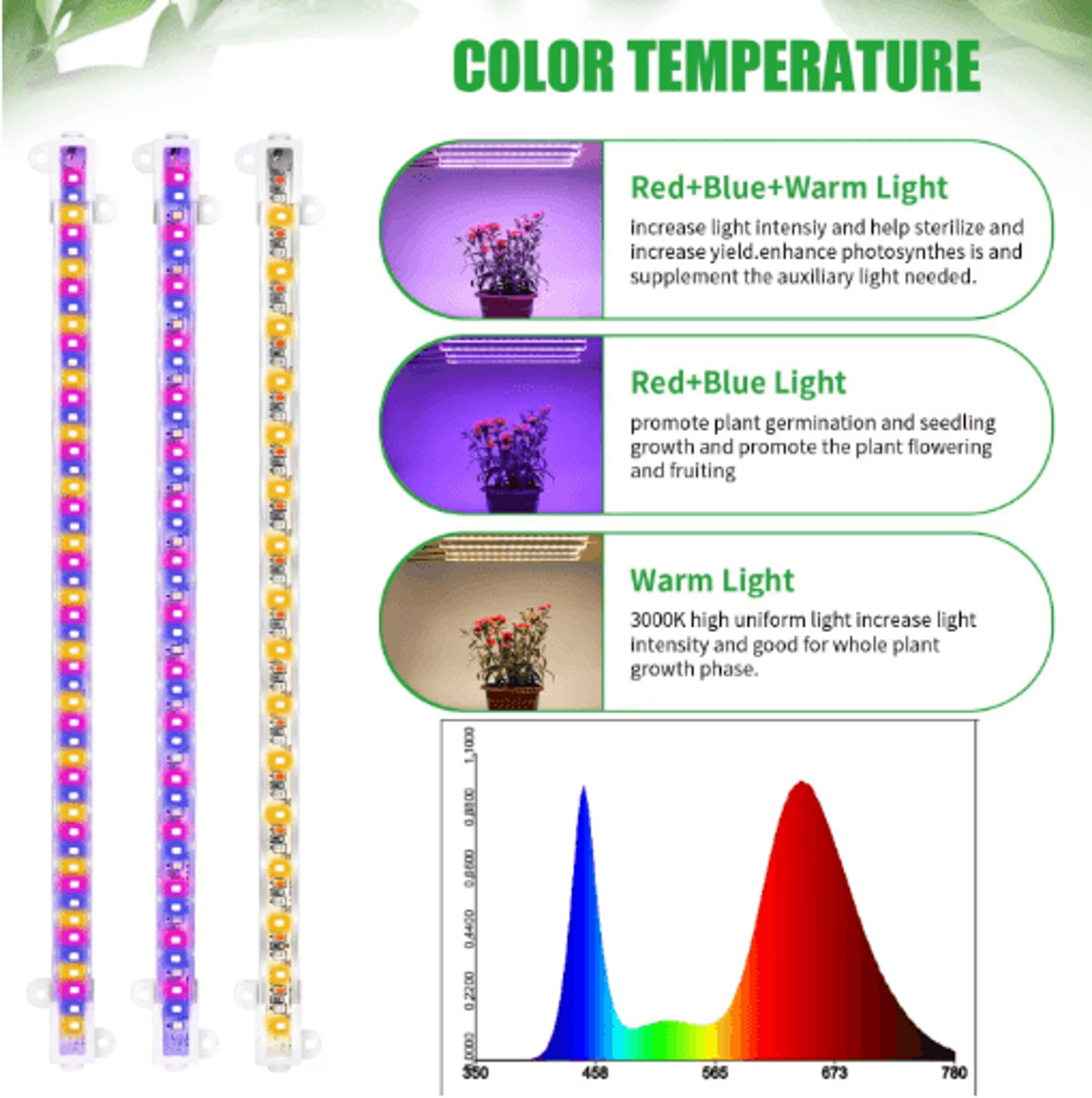 3Color Full Spectrum LED Grow Light With Timer  USB Dimmable Phyto Lamp 6