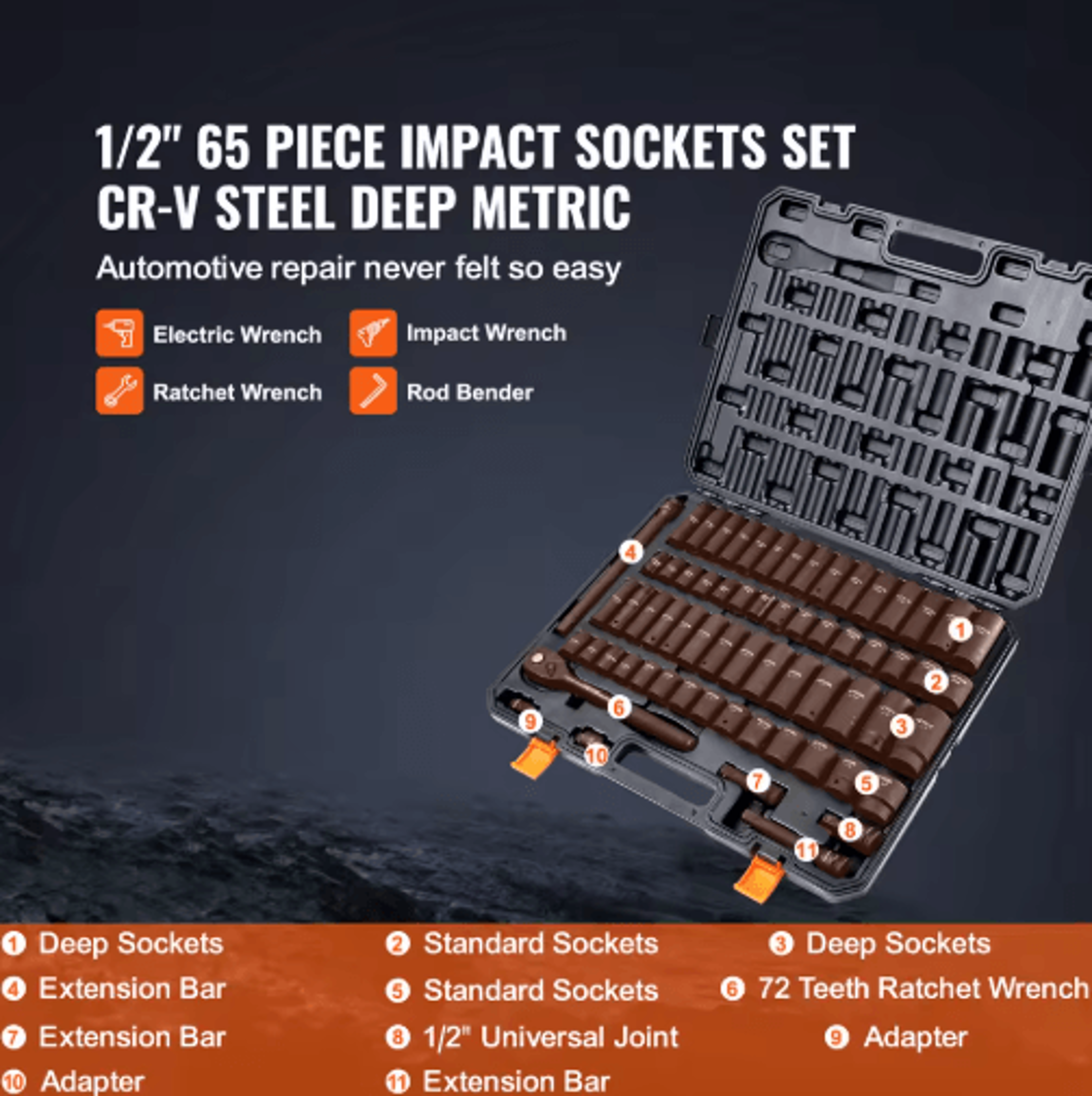 SucceBuy 12 Drive Impact Socket Set  6Point CrV Alloy Steel 5