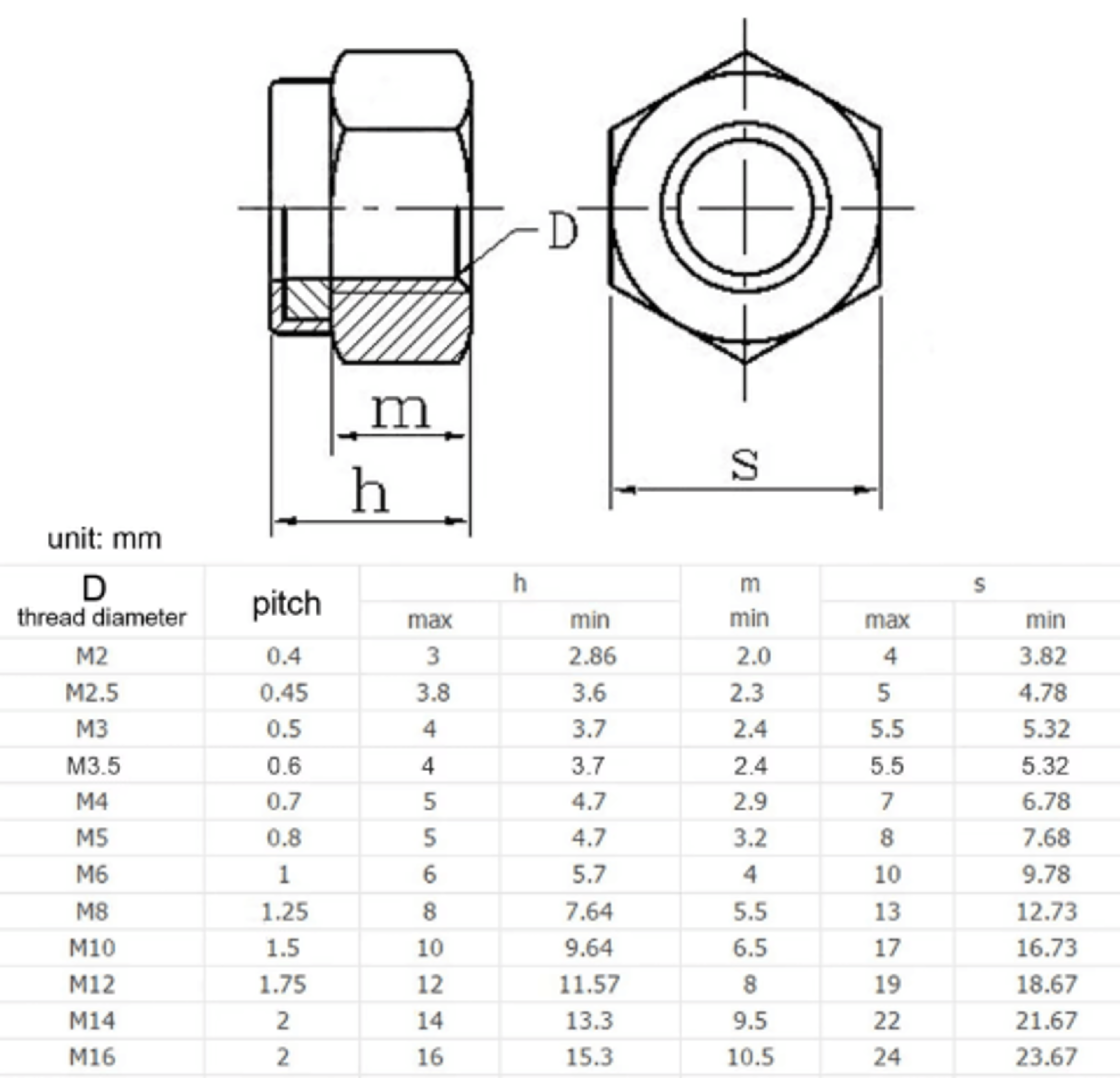 304 Stainless Steel Lock Nuts  Black Hex Nylon Insert Lock Nuts M2M16 3
