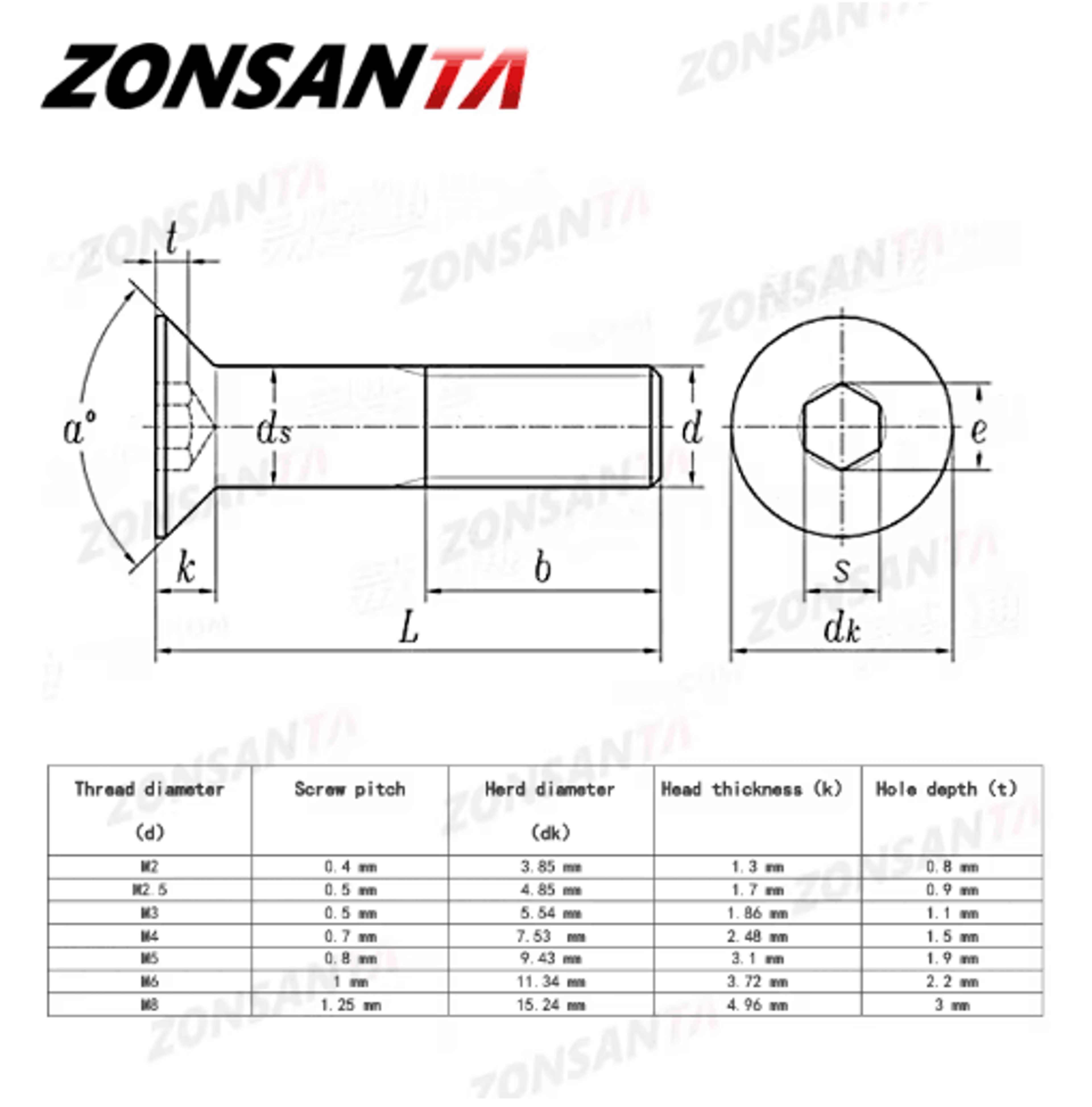 ZONSANTA Countersunk Hex Socket Screws  DIN7991 Black Carbon Steel Flat Head Bolts M2M6 1