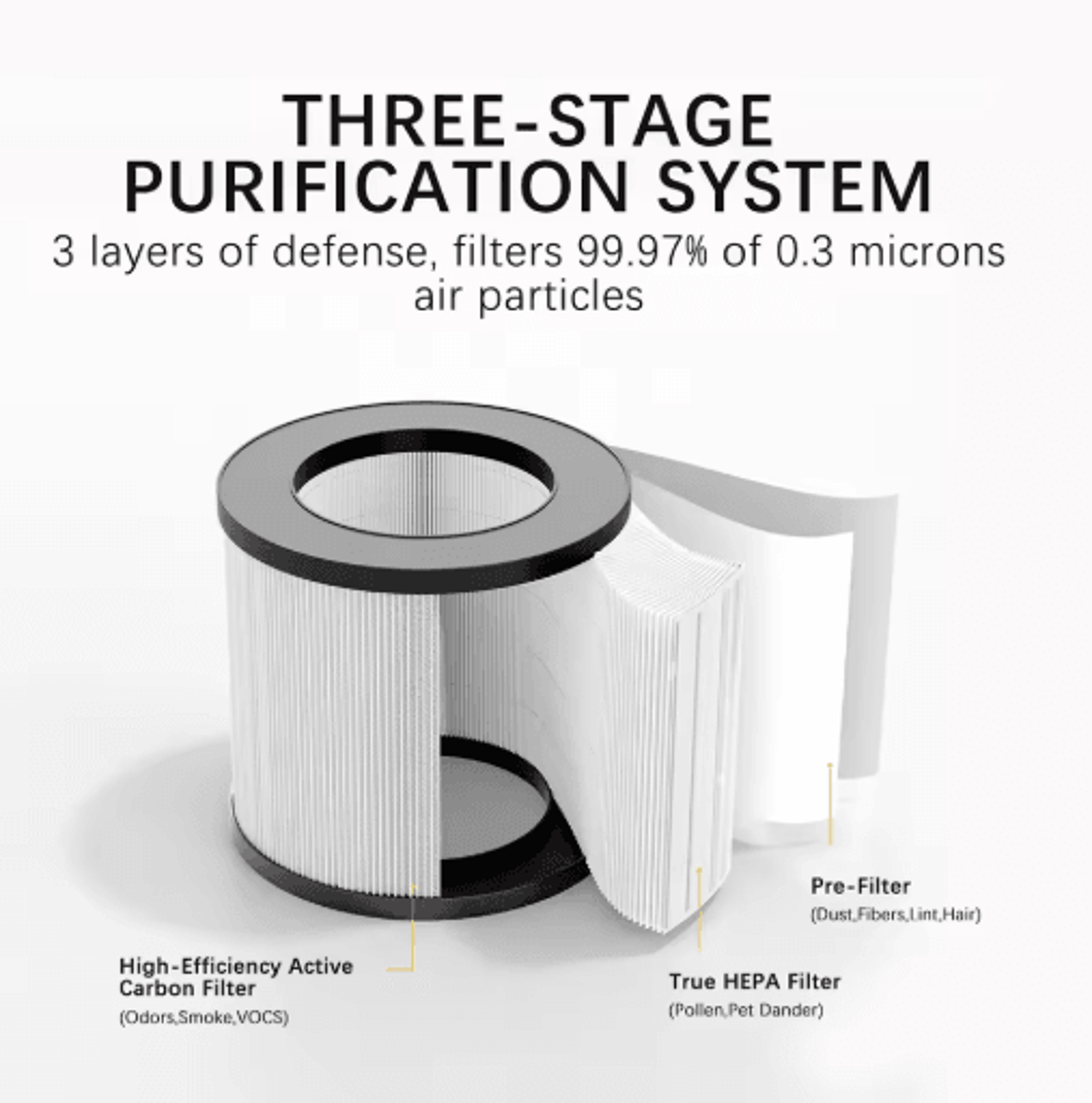 Chuboor HEPA Air Purifier For Home Allergies And Pet Hair Up To 360 Ft 6