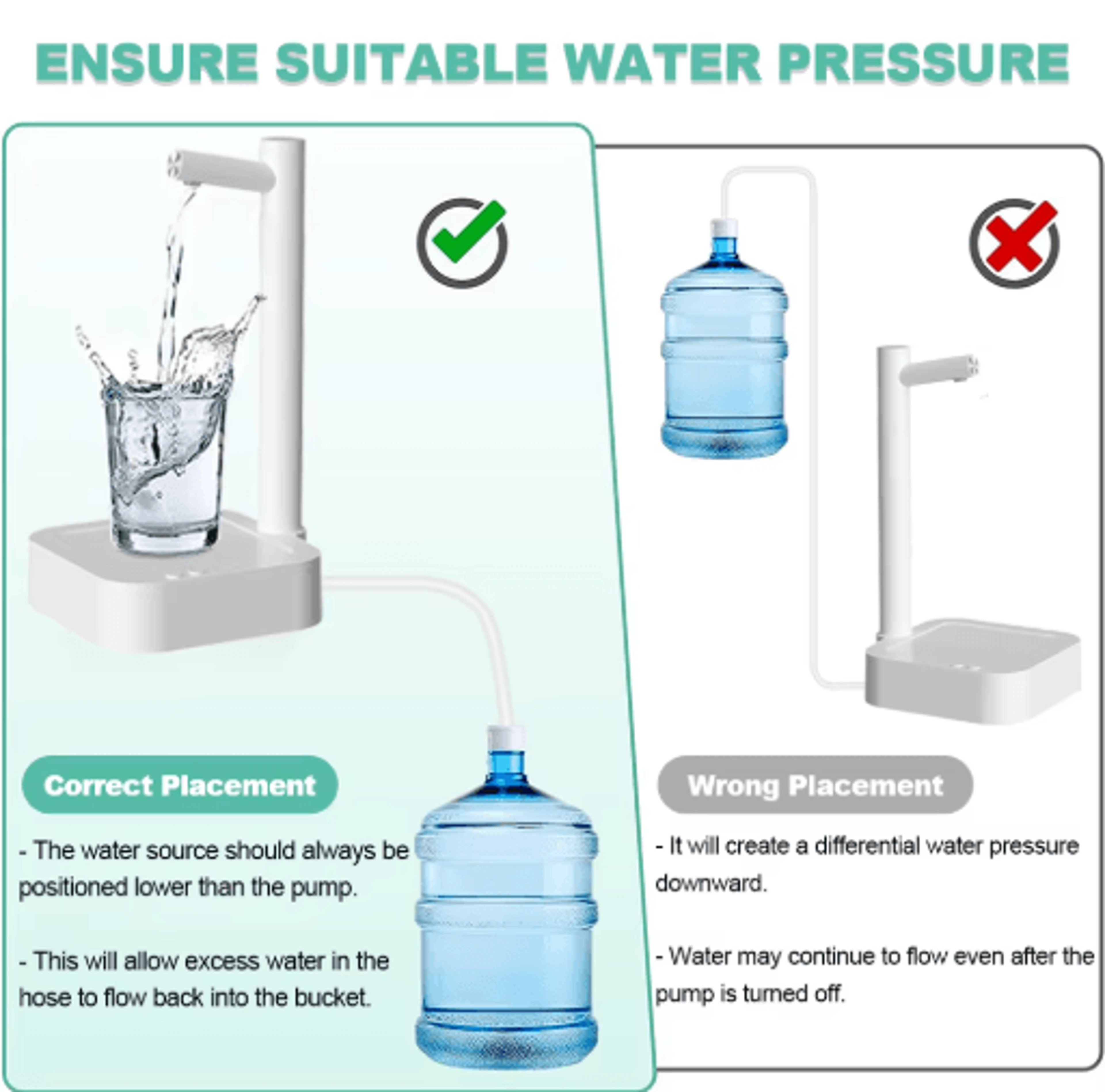 AquaTap Portable Electric Water Gallon Pump Smart Automatic Dispenser 3