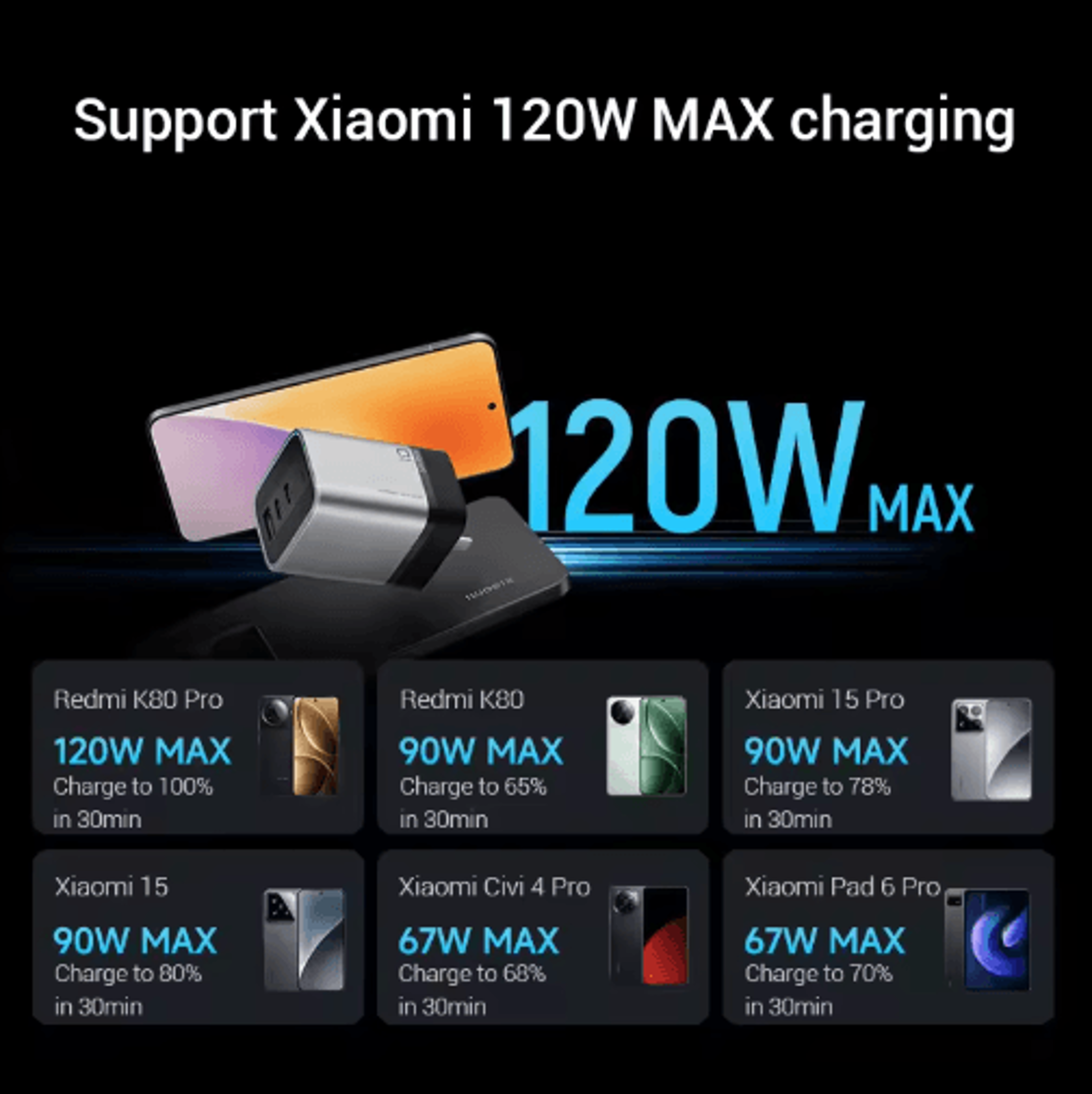 CUKTECH No10 Ultra 120W GaN USBC MultiPort Fast Charging Adapter 7