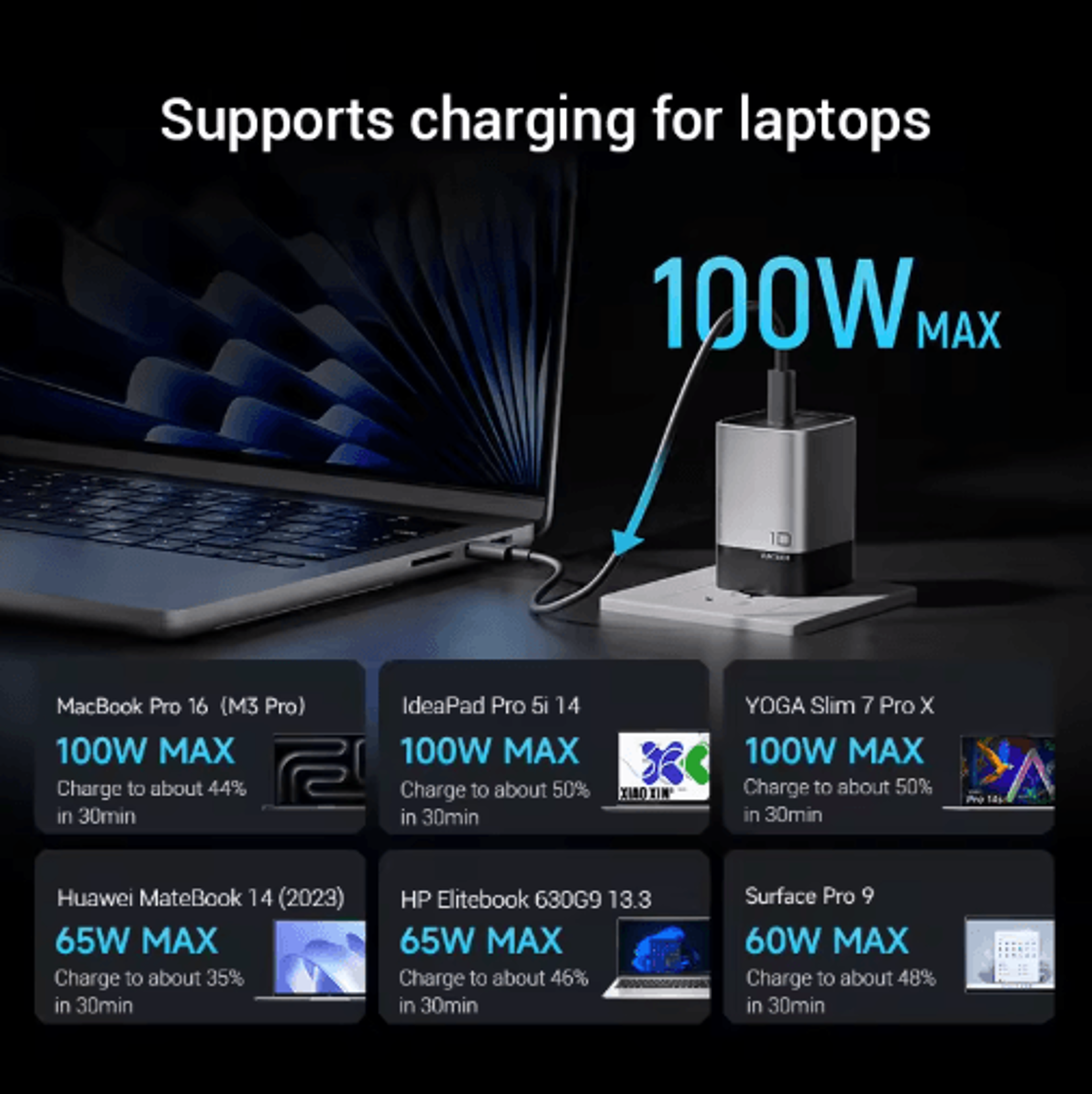 CUKTECH No10 Ultra 120W GaN USBC MultiPort Fast Charging Adapter 8