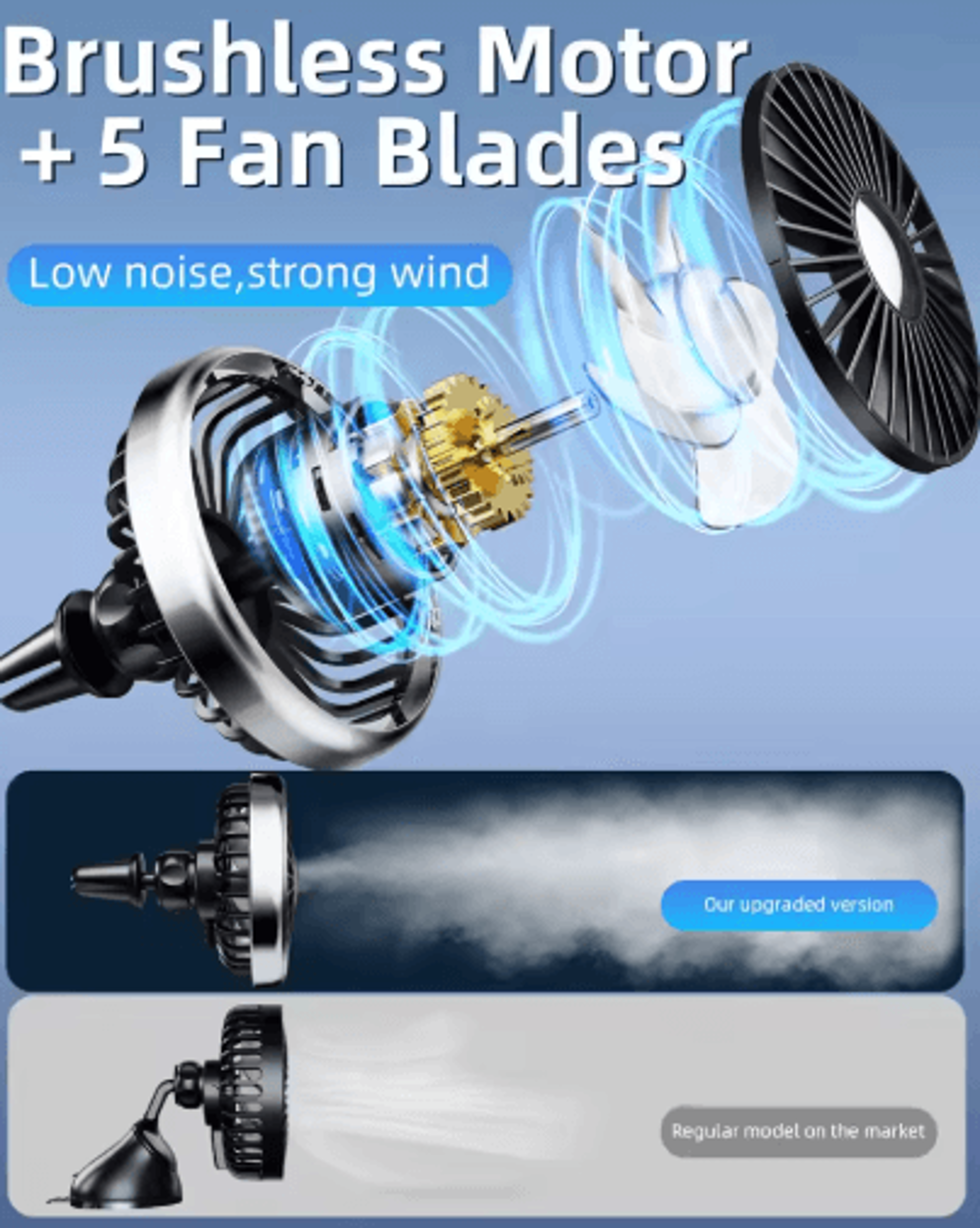 360 Rotating Car Vent Fan  Portable Air Circulation Fan With 3 Speed Cooling 5