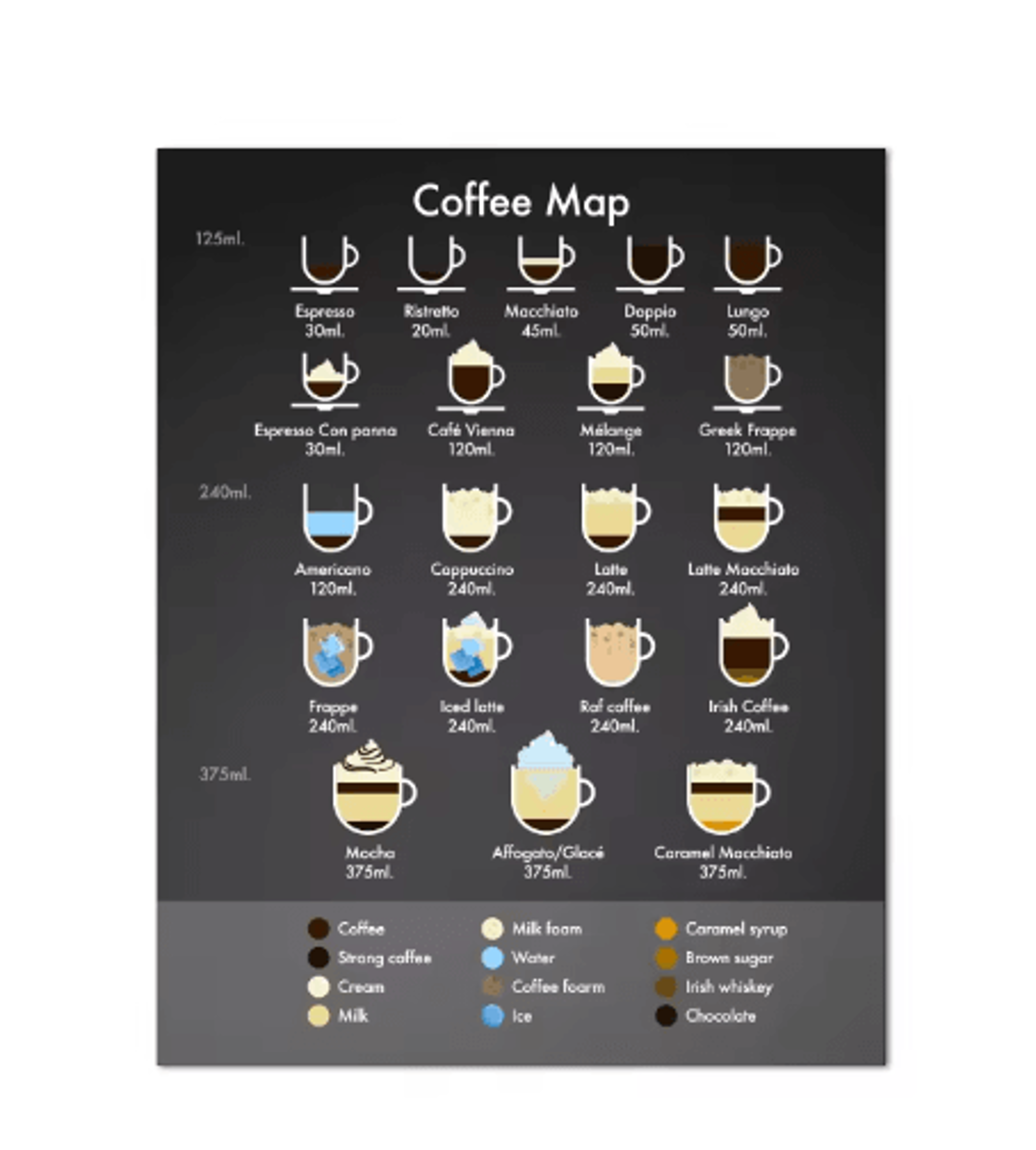Modern Coffee Guide Poster  Coffee Menu Canvas Wall Art For Kitchen  Cafe Decor 4