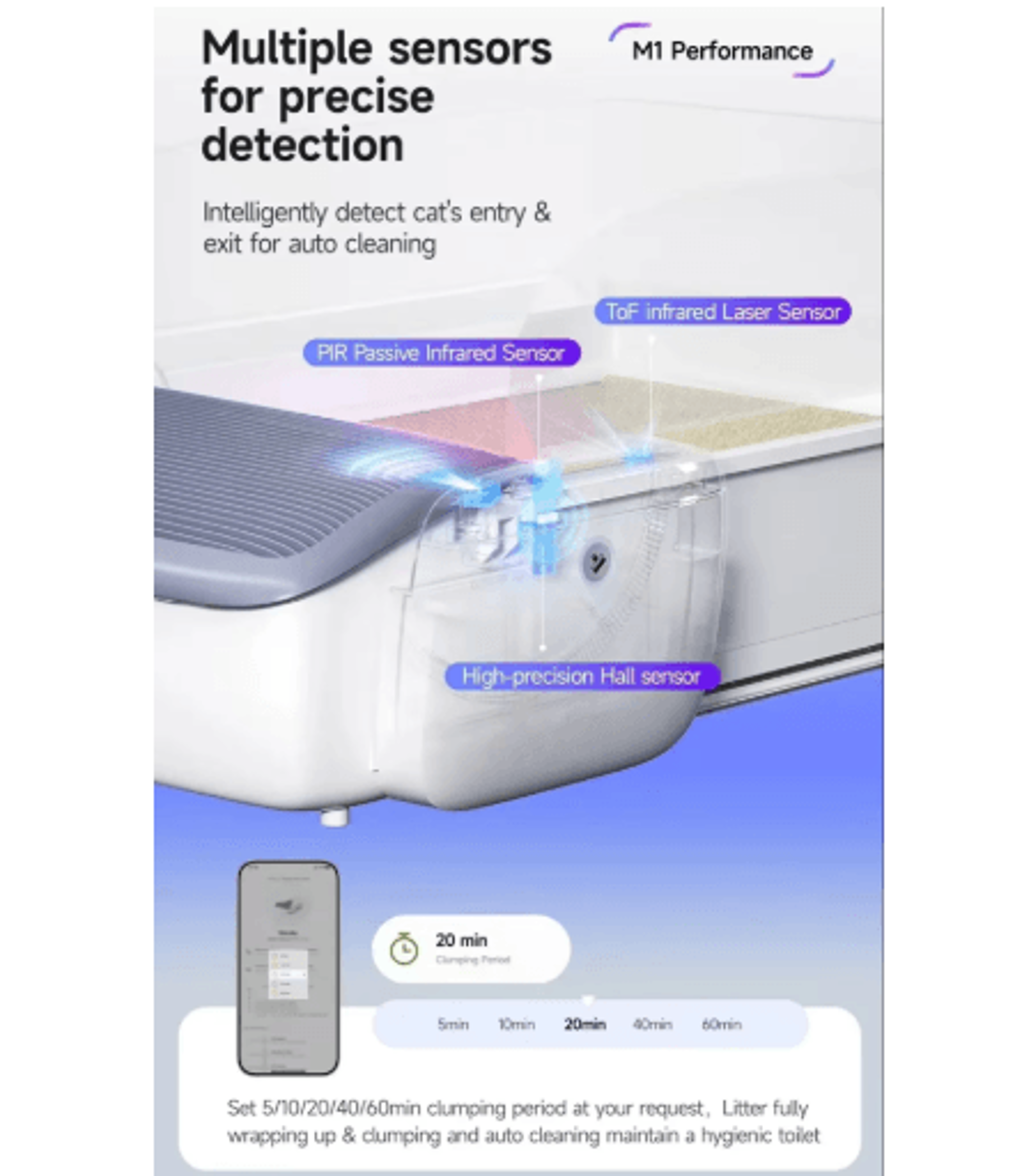 Smart SelfCleaning Cat Litter Box  Automatic OdorFree Litter Box With App Control  AntiPinch Safety 4
