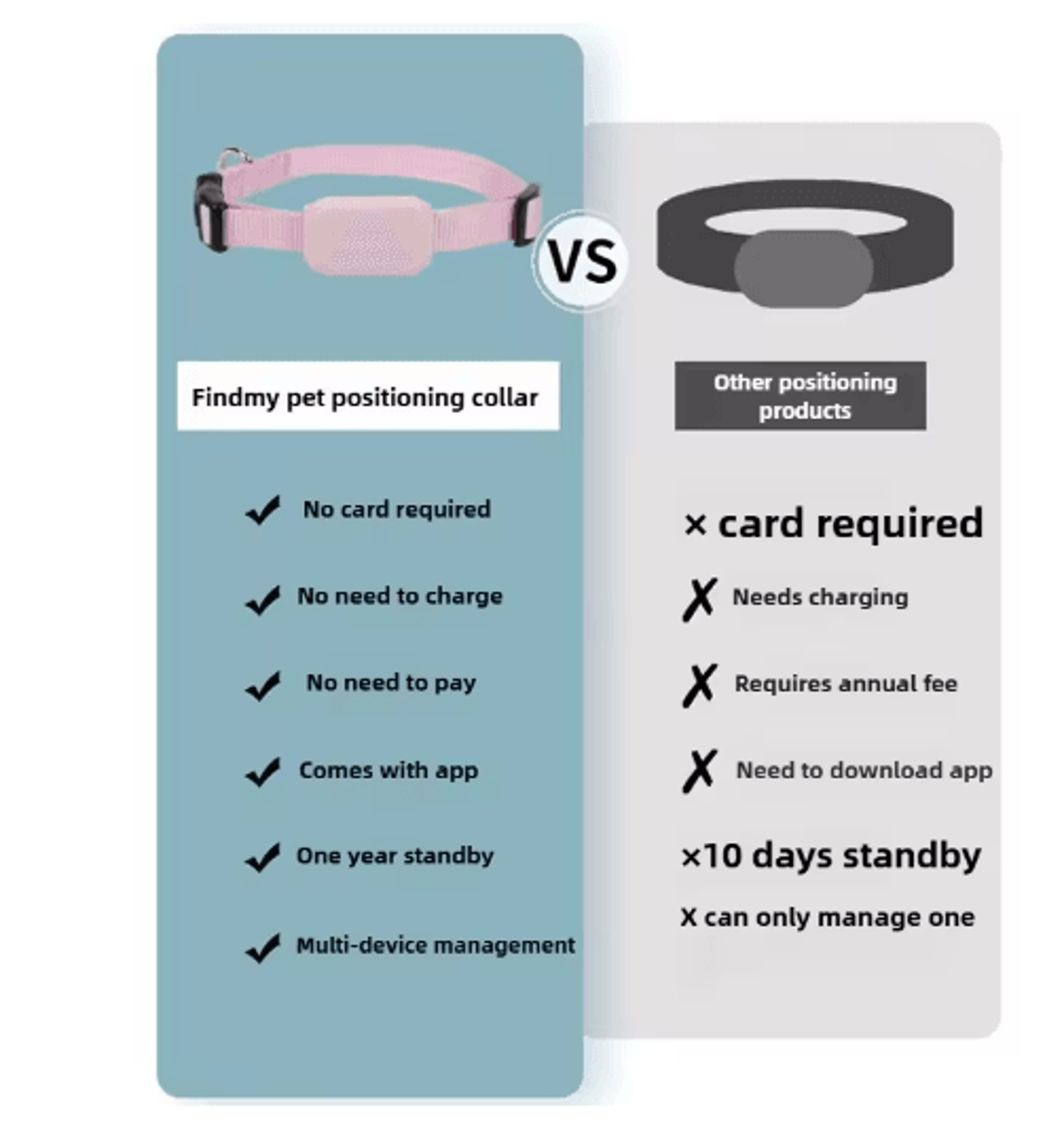 Waterproof RealTime GPS Pet Tracker Collar For Dogs  Cats 8
