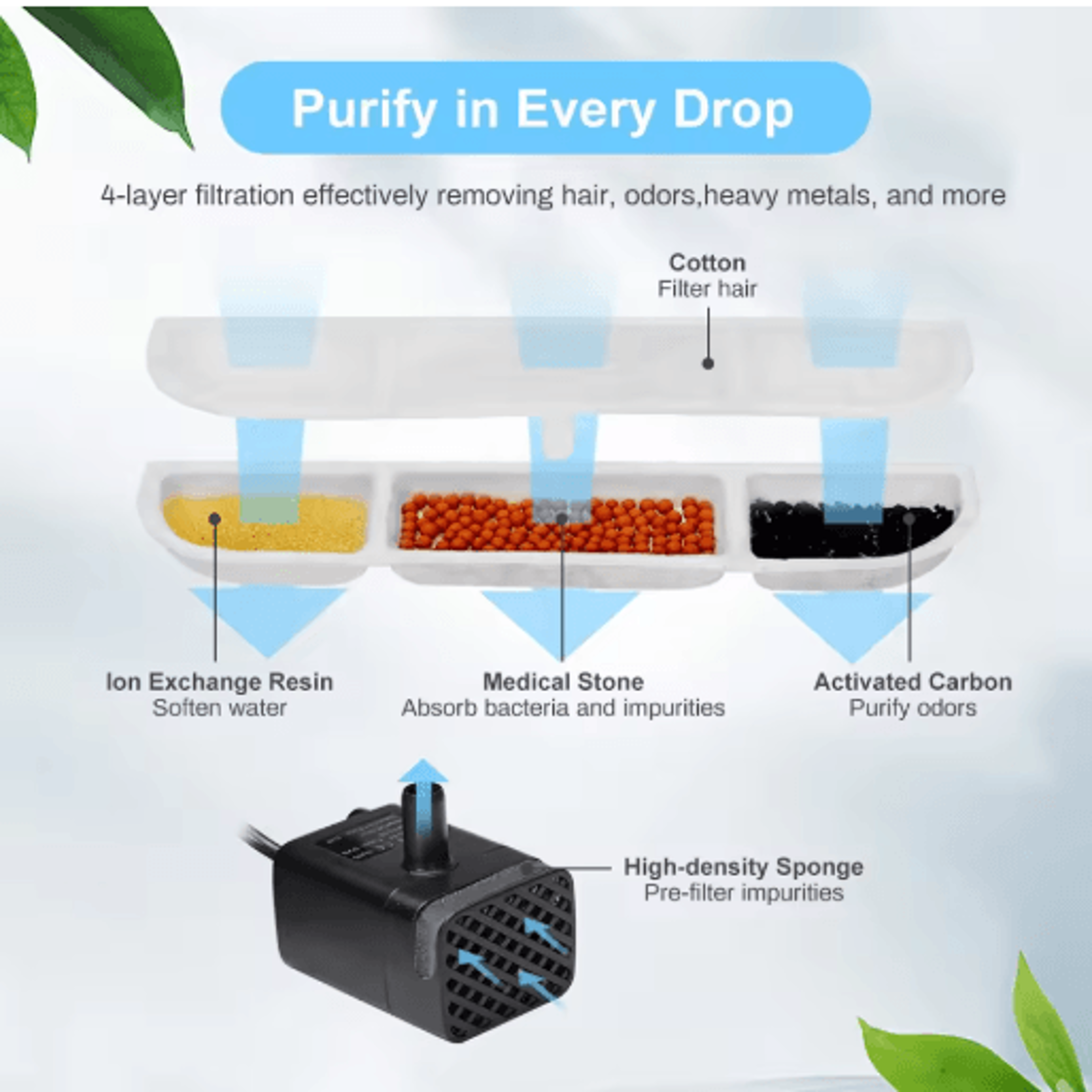 Pure Flow Activated Carbon Filter Cartridge Replacement For DownyPaws Cat Fountain 6