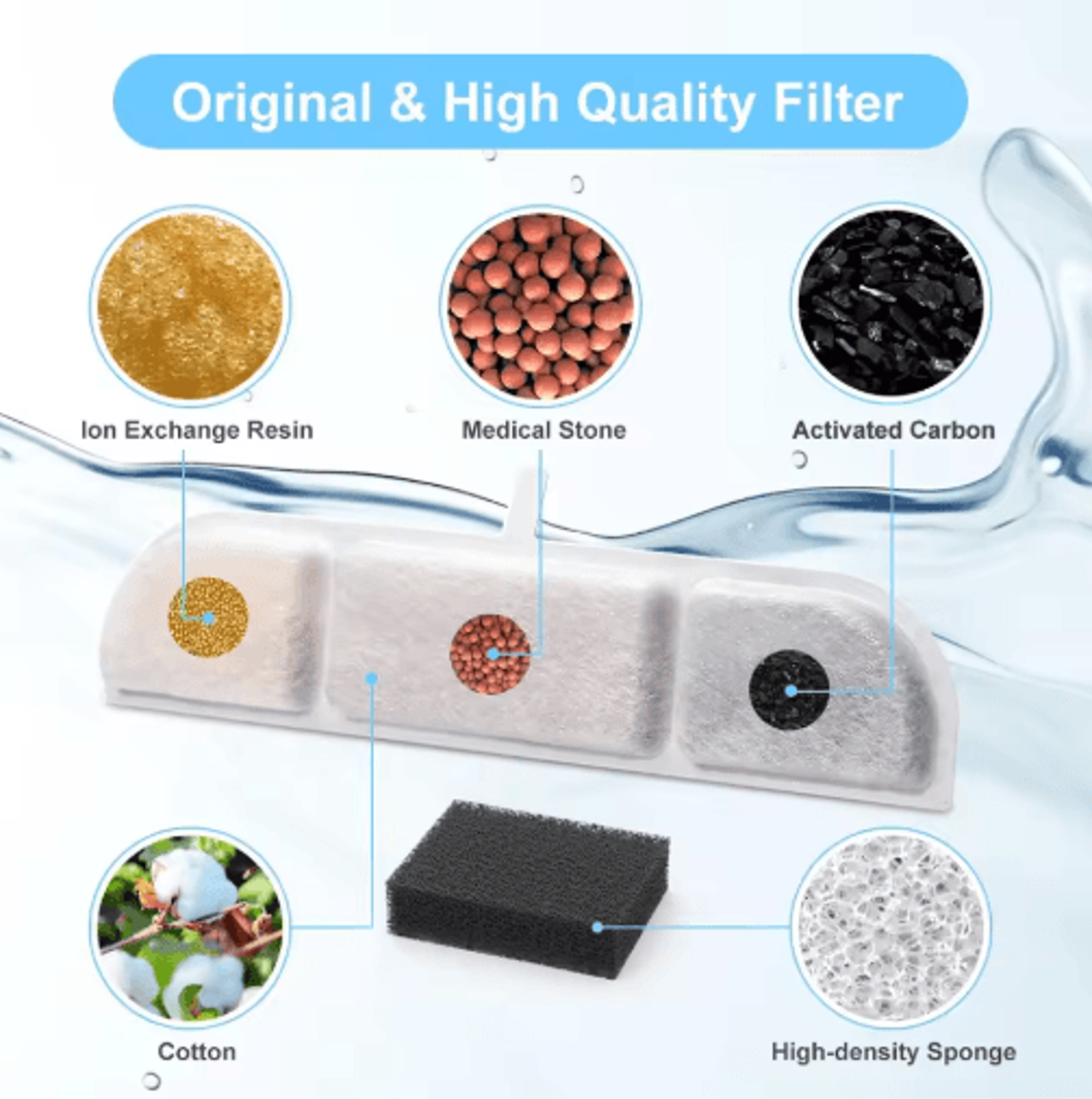 Pure Flow Activated Carbon Filter Cartridge Replacement For DownyPaws Cat Fountain 8