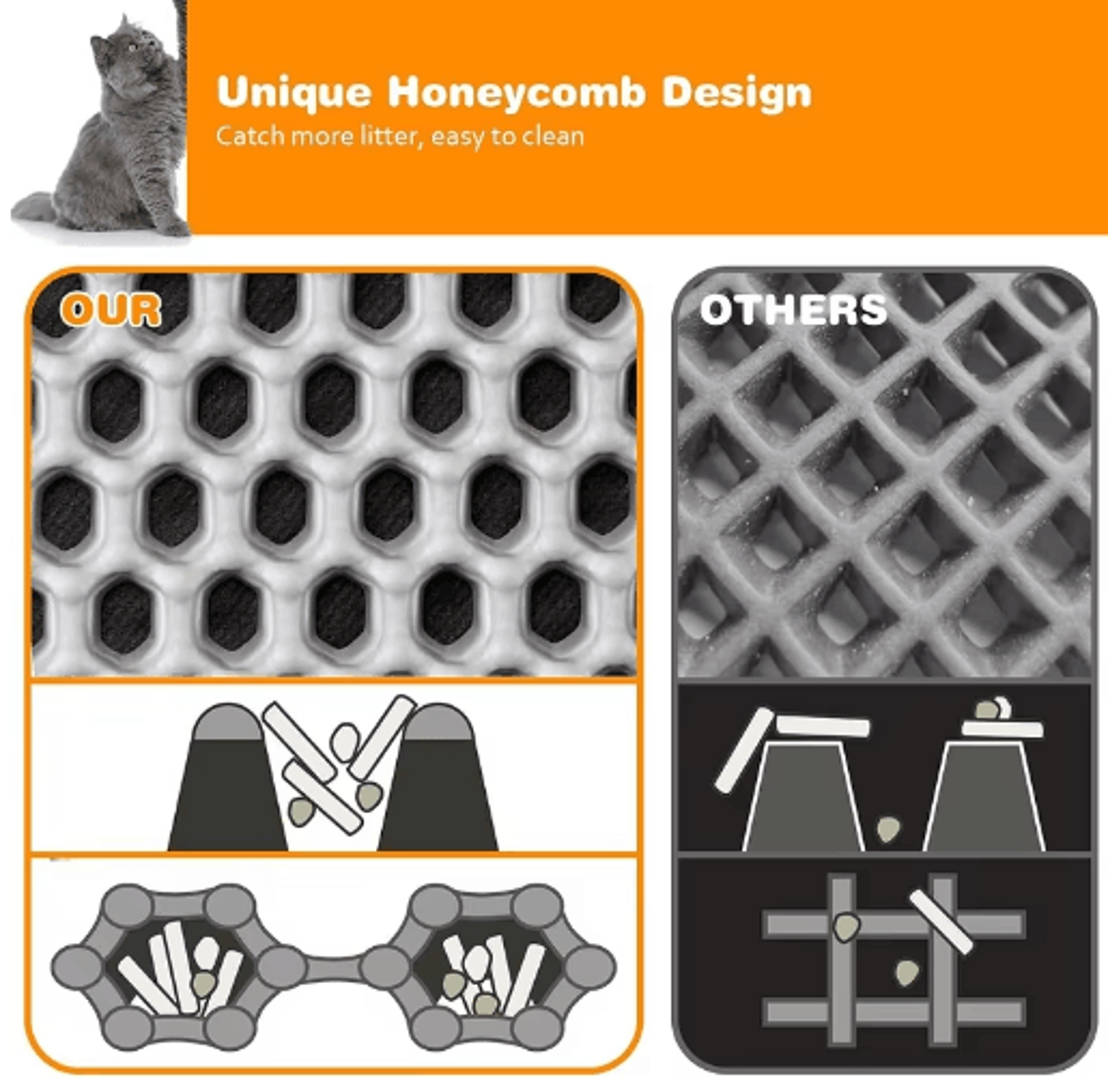 Large DoubleLayer Cat Litter Mat For Cleaner Floors  Easy Litter Collection 5